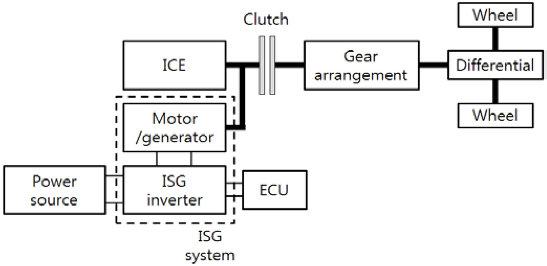 Energies | Free Full-Text | Thermal Performance of Motor ... heat combustion engine diagram 