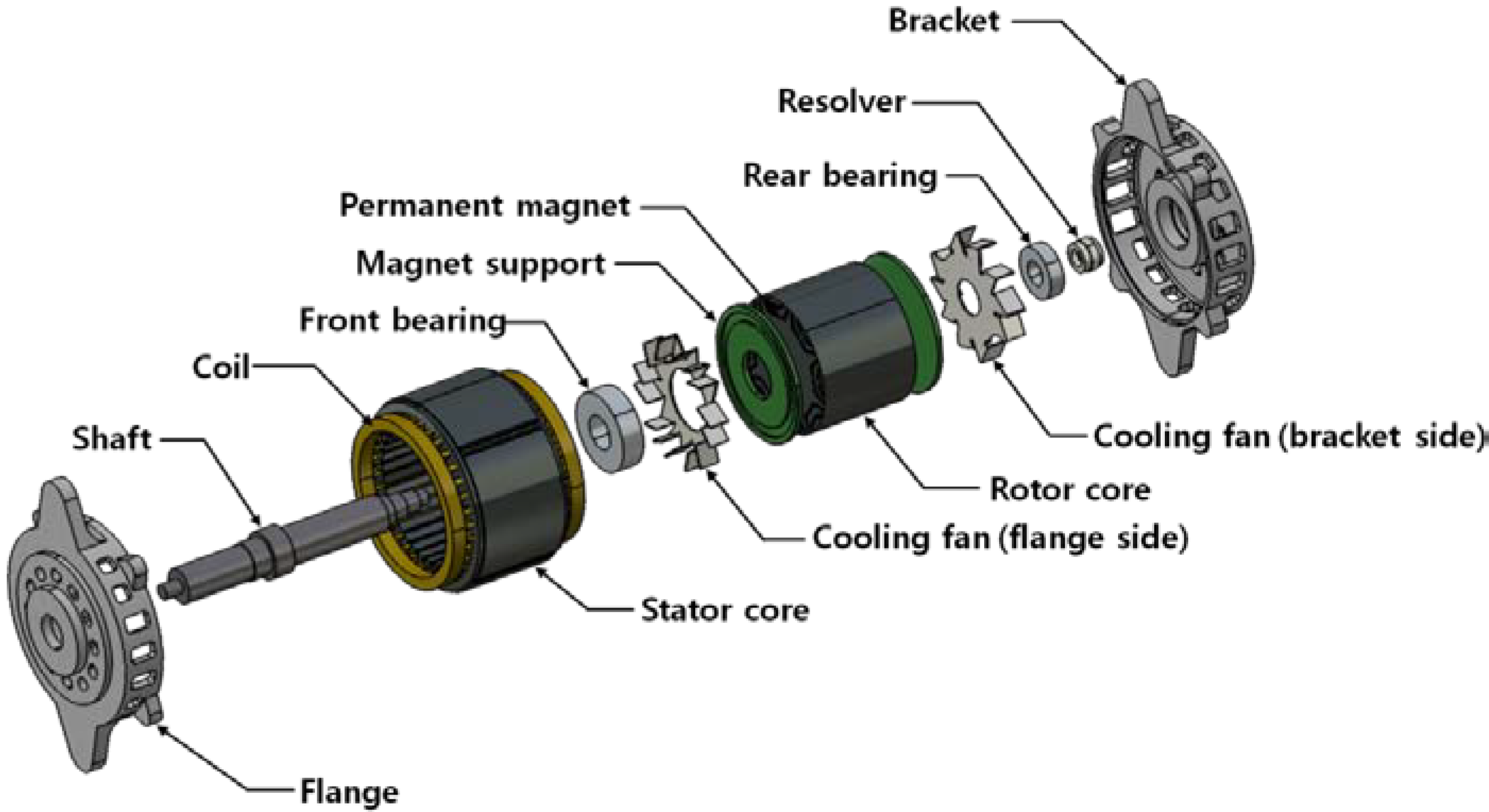 Energies | Free Full-Text | Thermal Performance of Motor ... air cooled alternator wiring diagram 