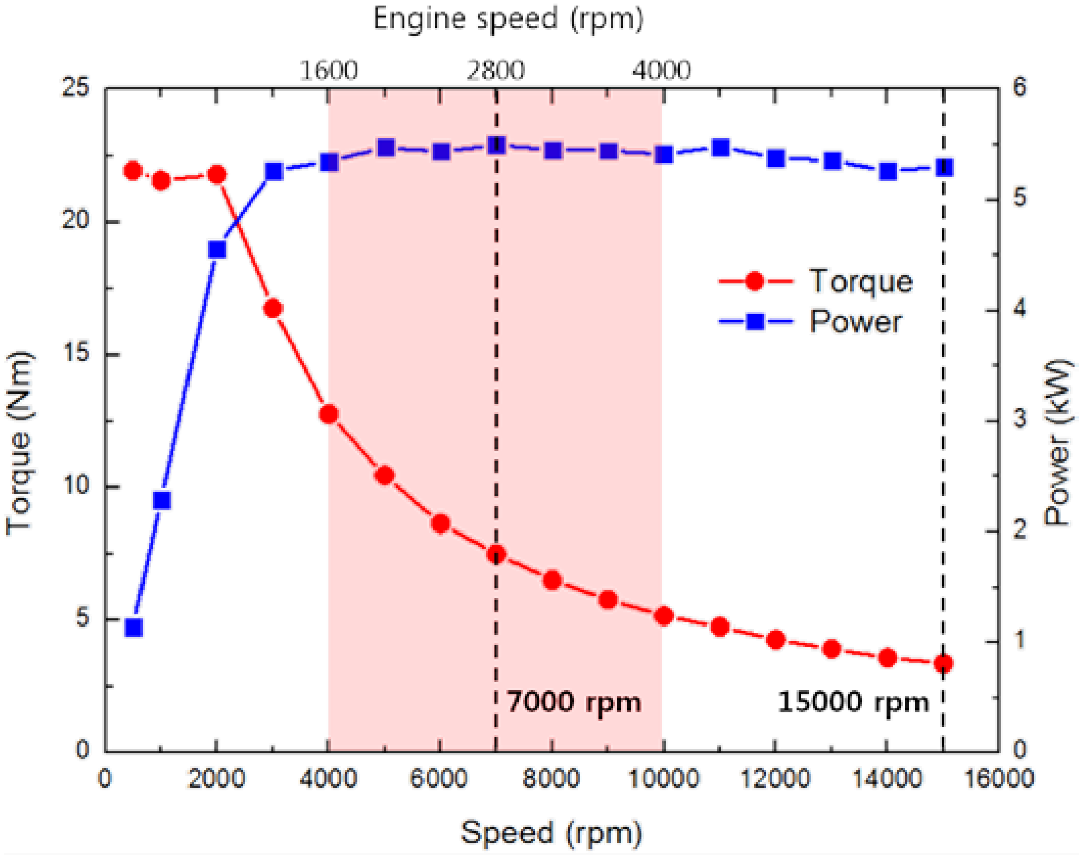 Energies 06 06102 g003