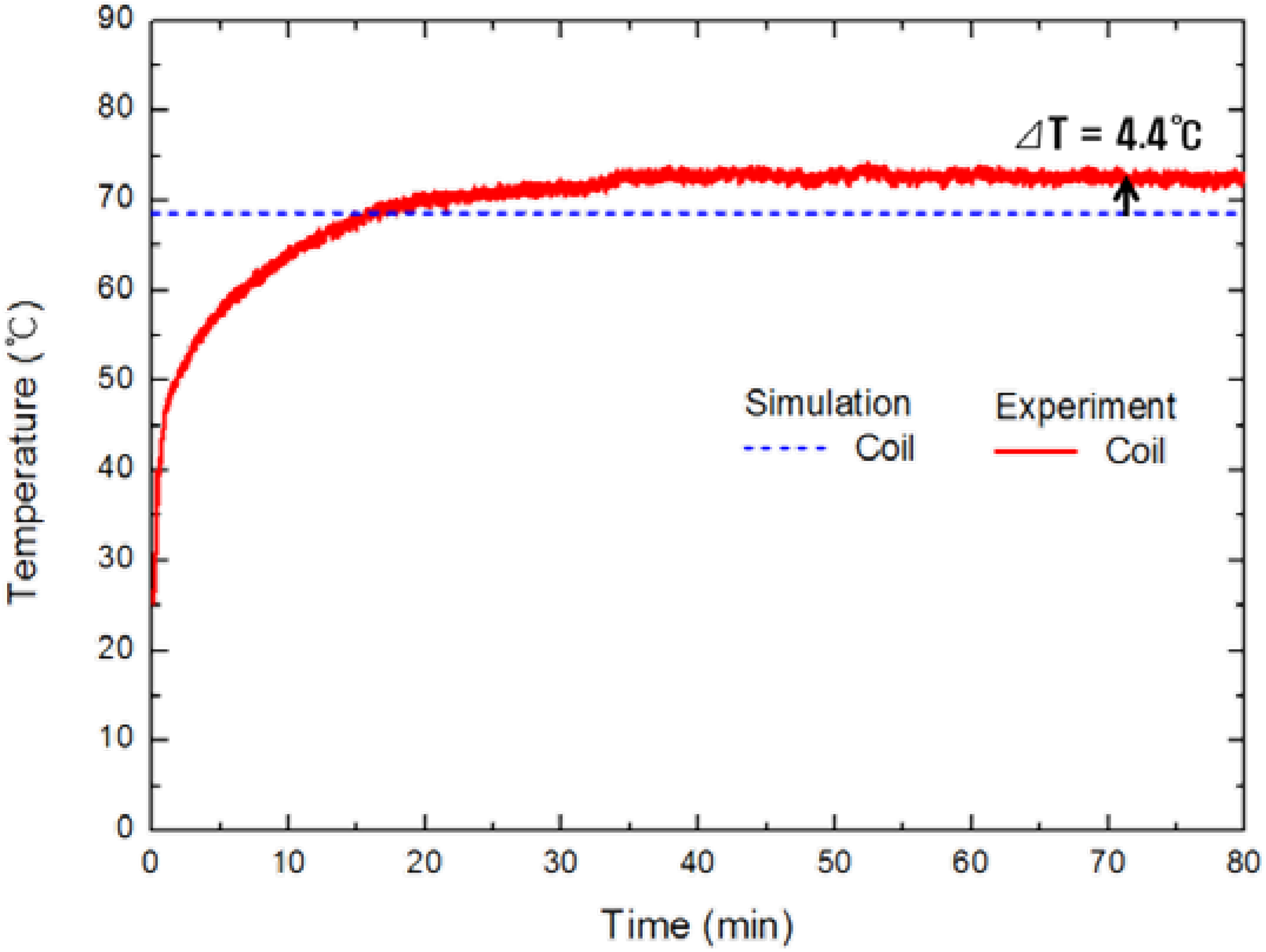 Energies 06 06102 g011