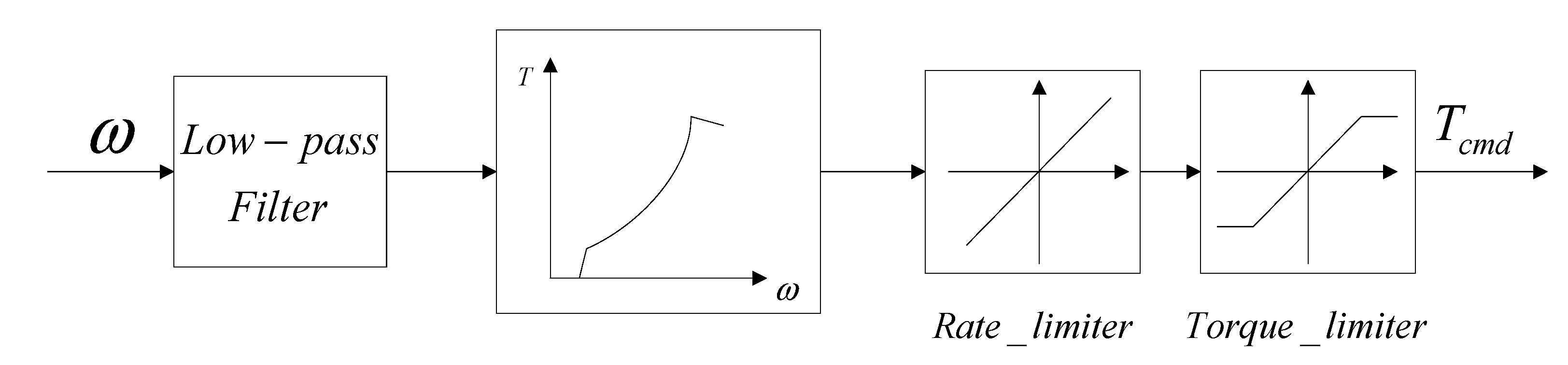 Energies 06 06120 g003