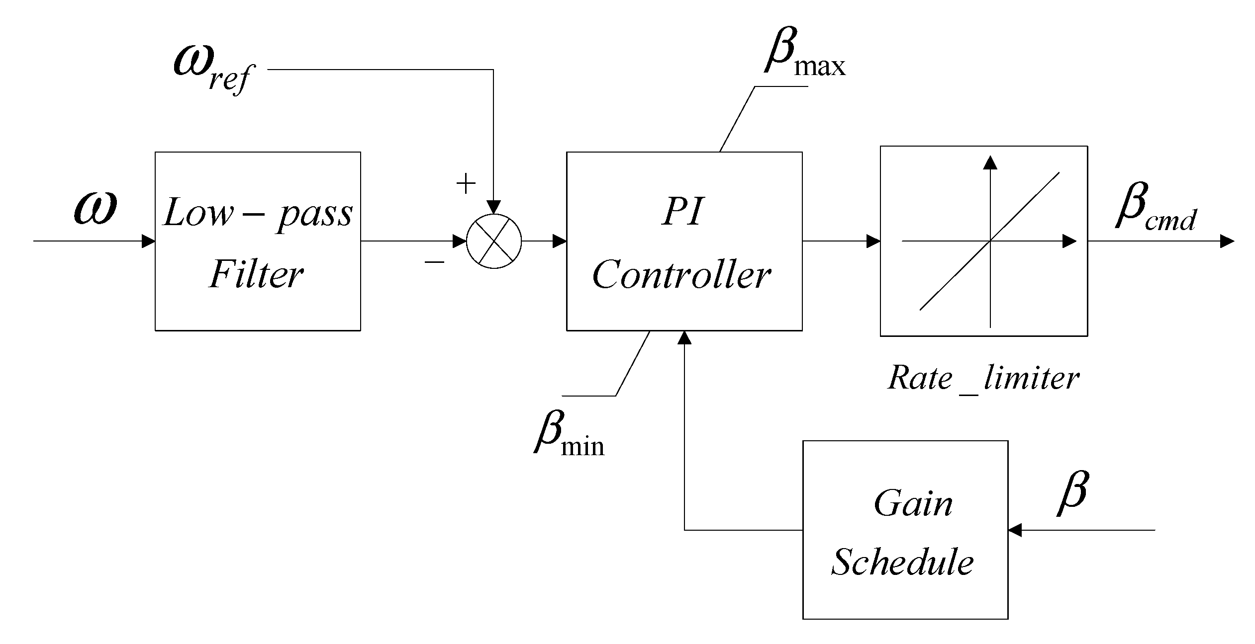 Energies 06 06120 g004