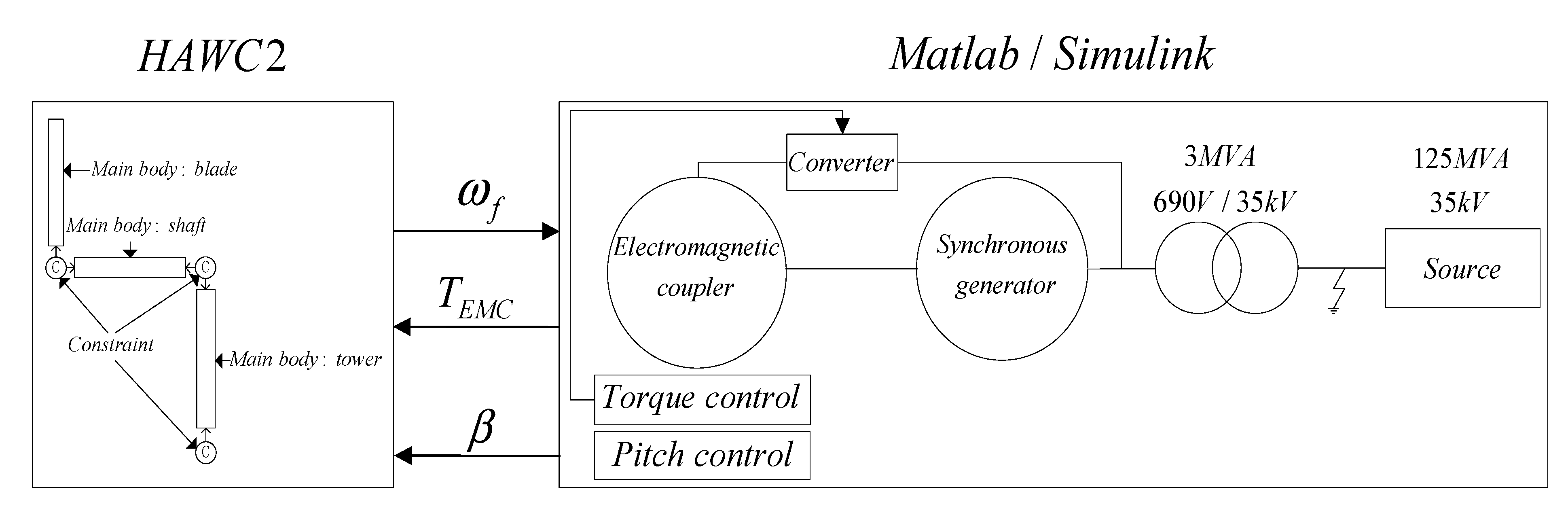 Energies 06 06120 g005