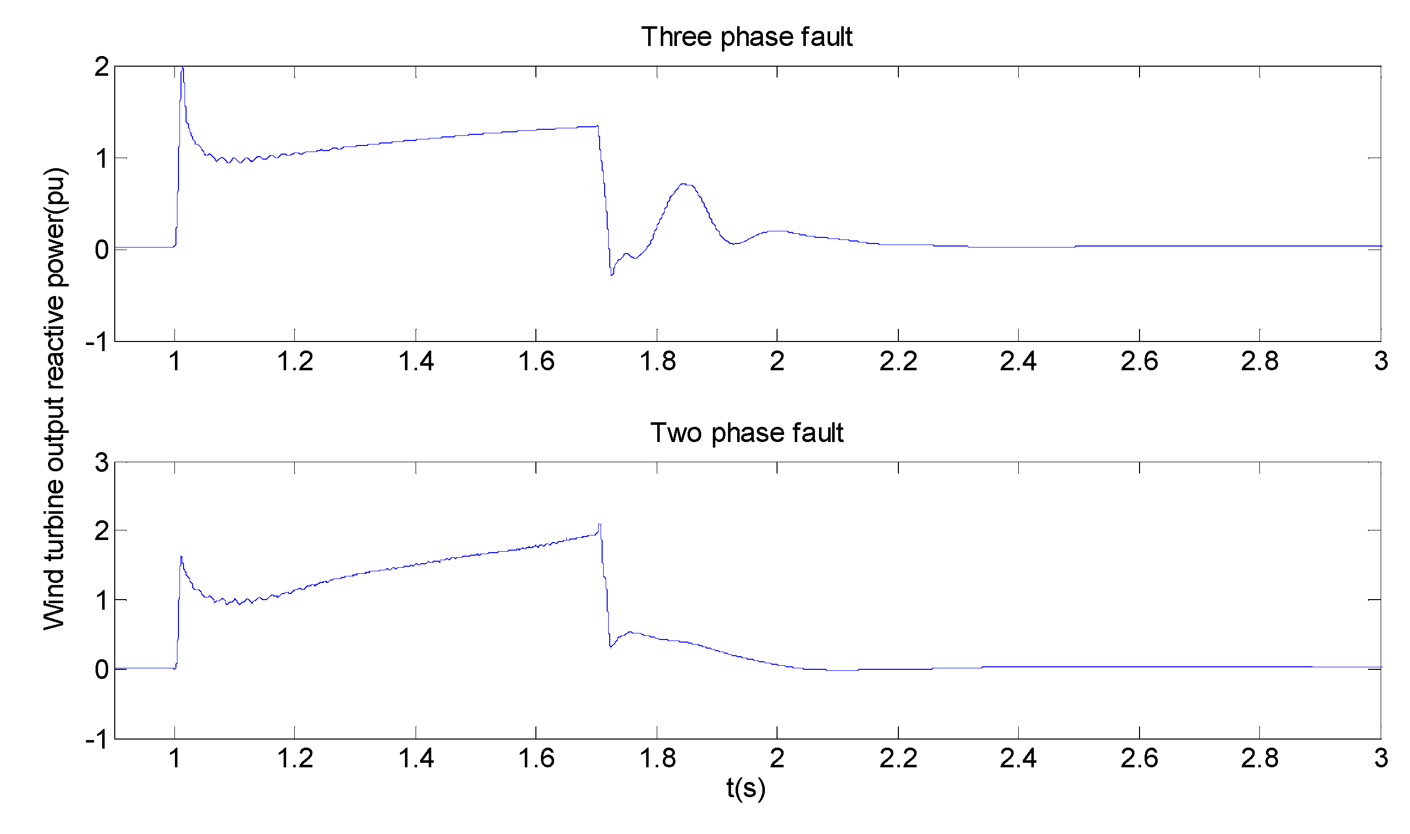 Energies 06 06120 g009