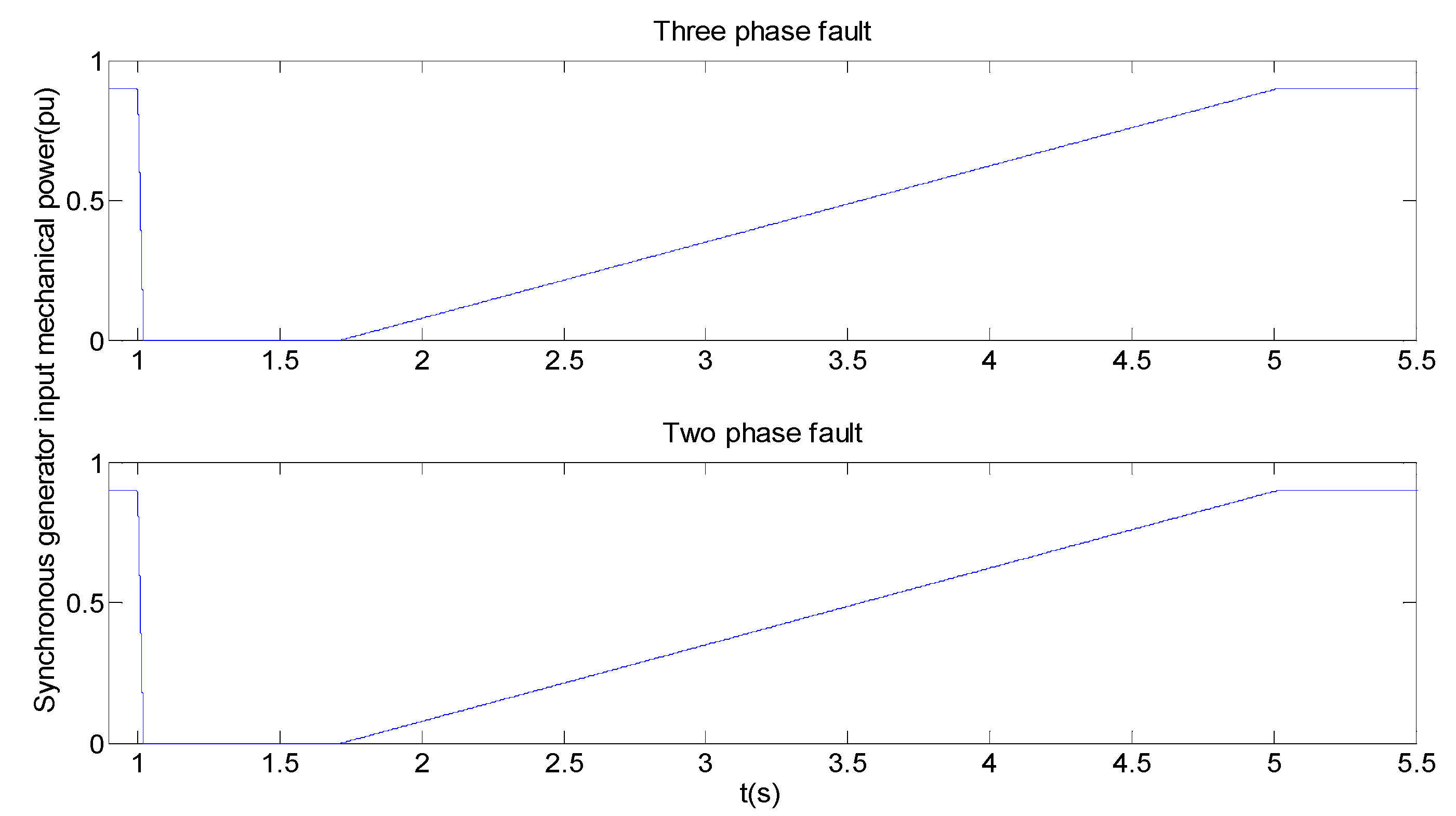 Energies 06 06120 g010