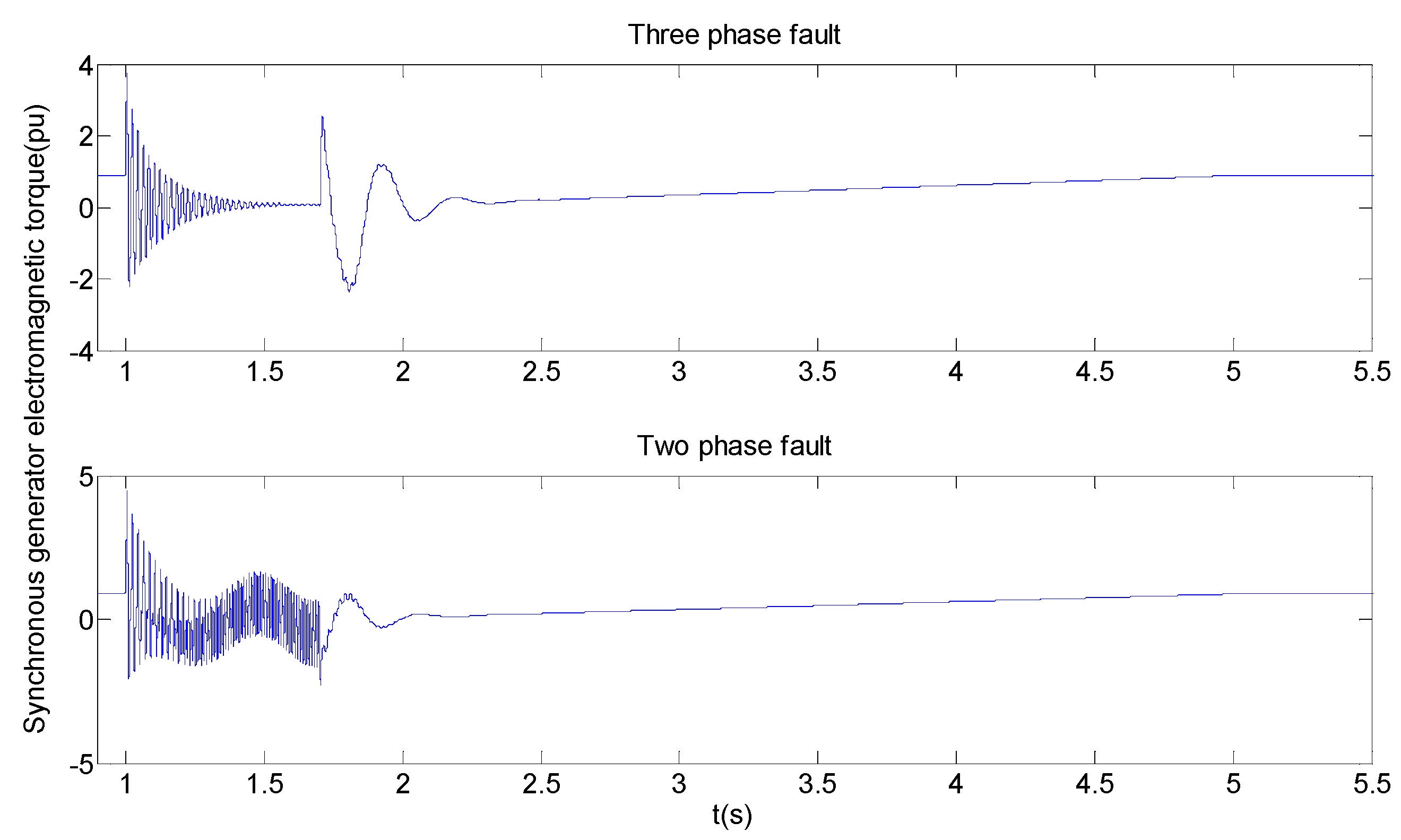 Energies 06 06120 g011