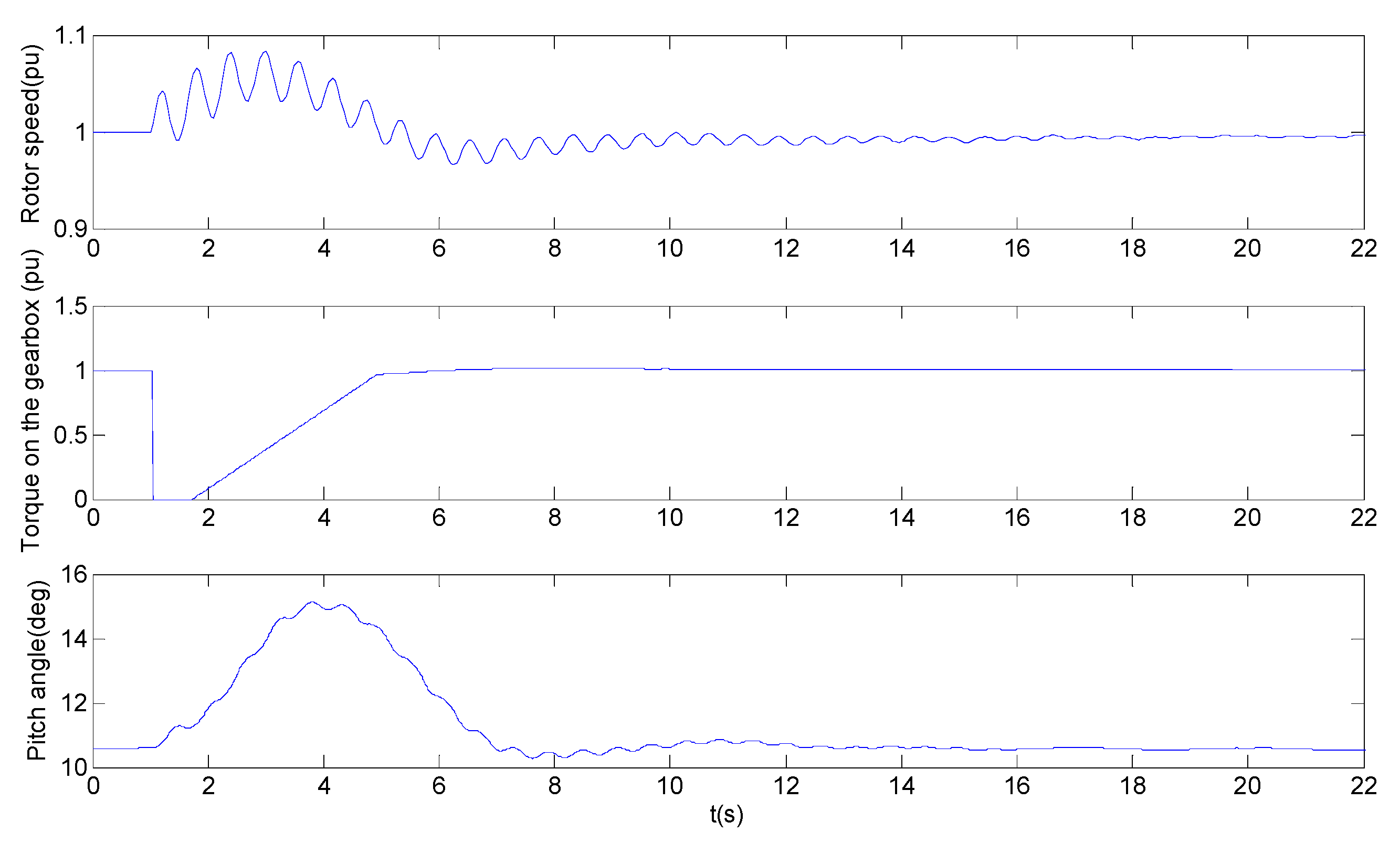 Energies 06 06120 g012