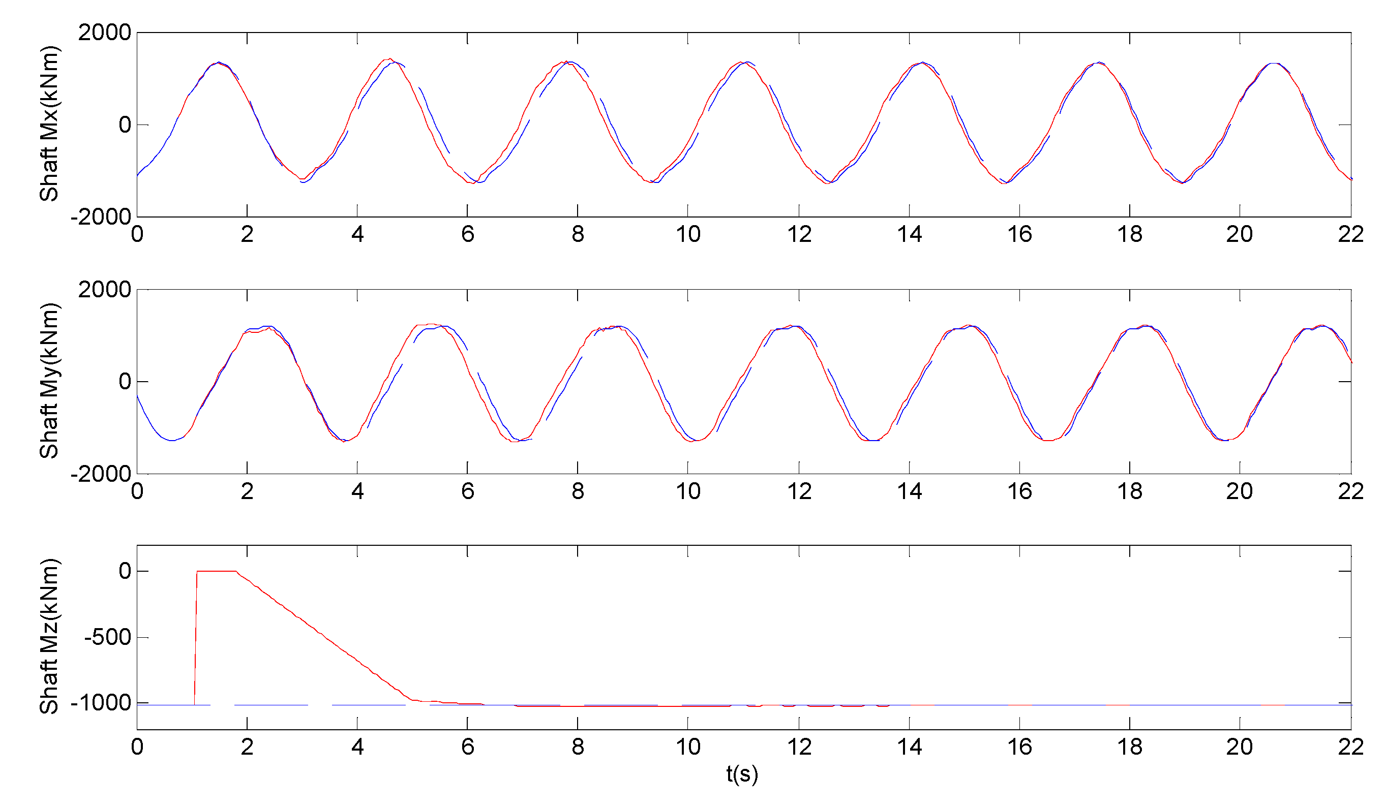 Energies 06 06120 g013