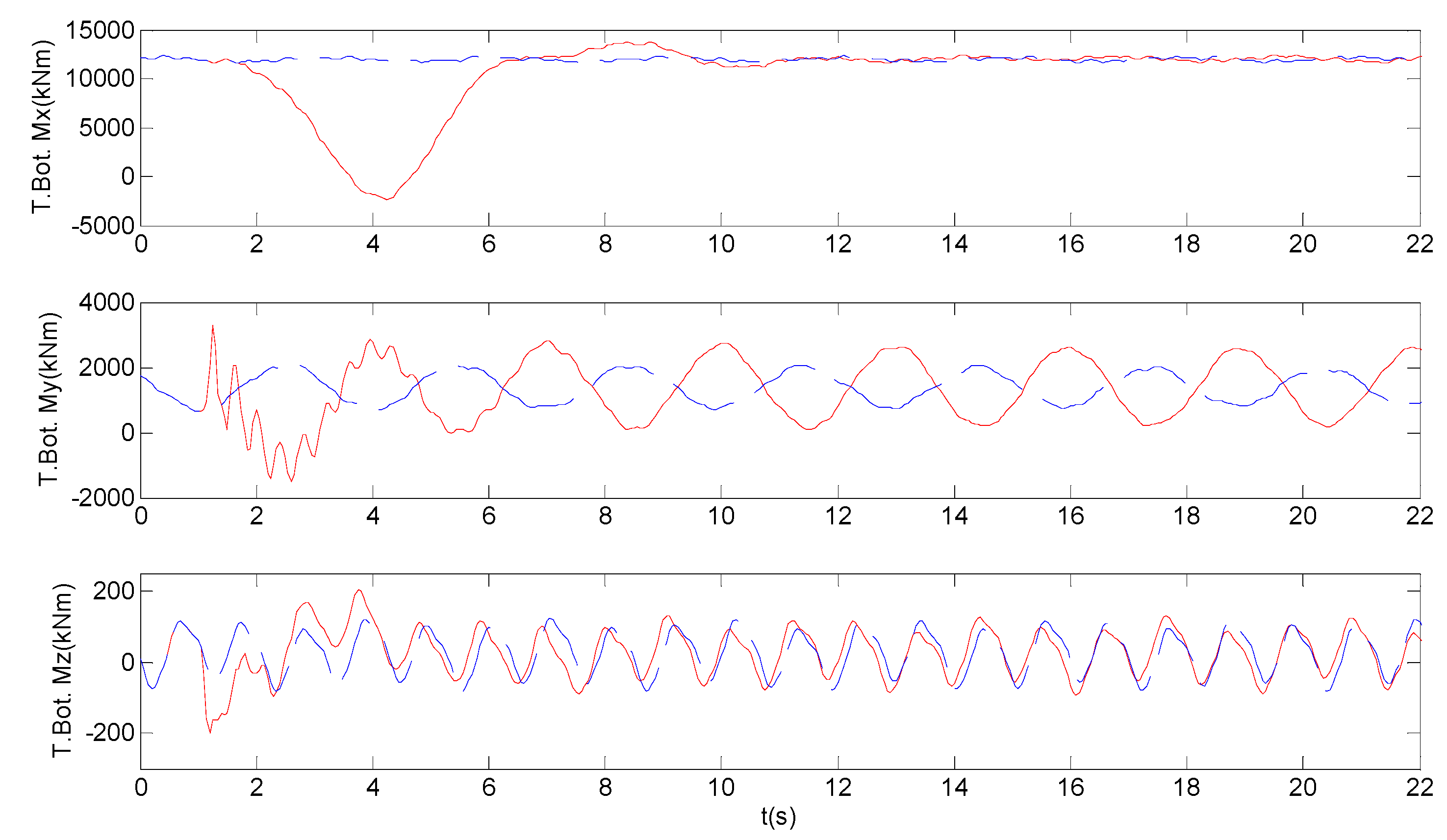Energies 06 06120 g014