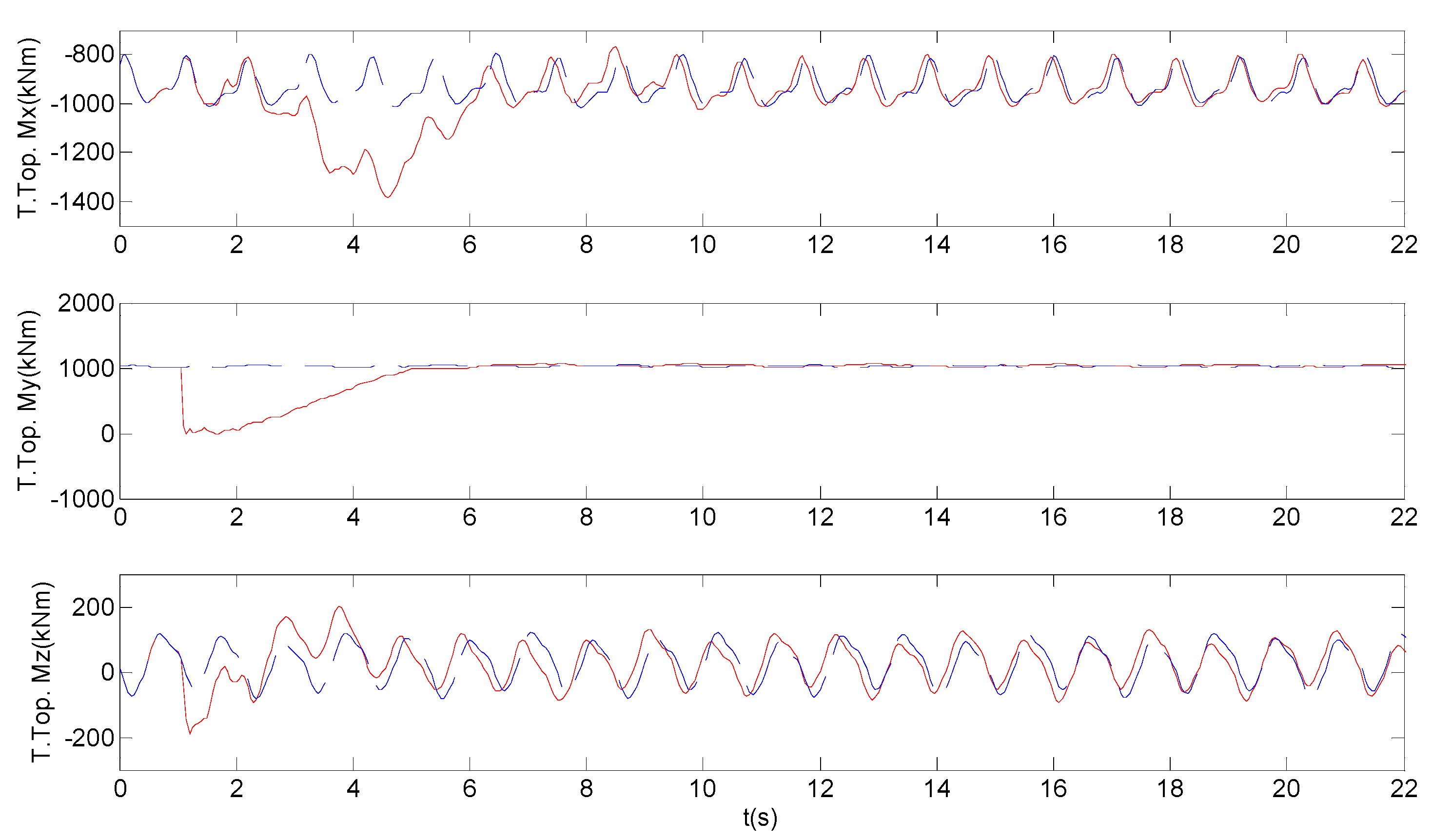 Energies 06 06120 g015