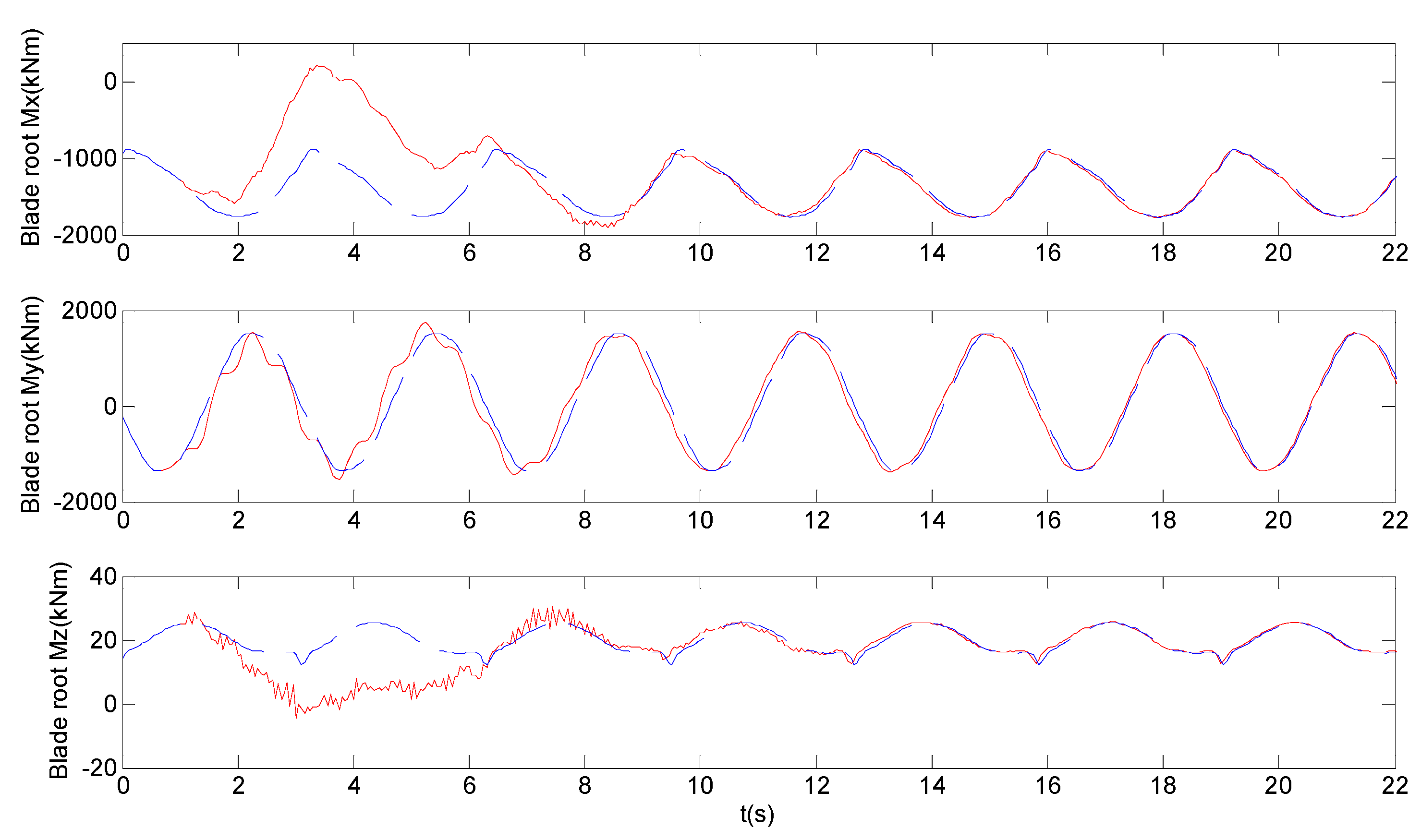 Energies 06 06120 g016
