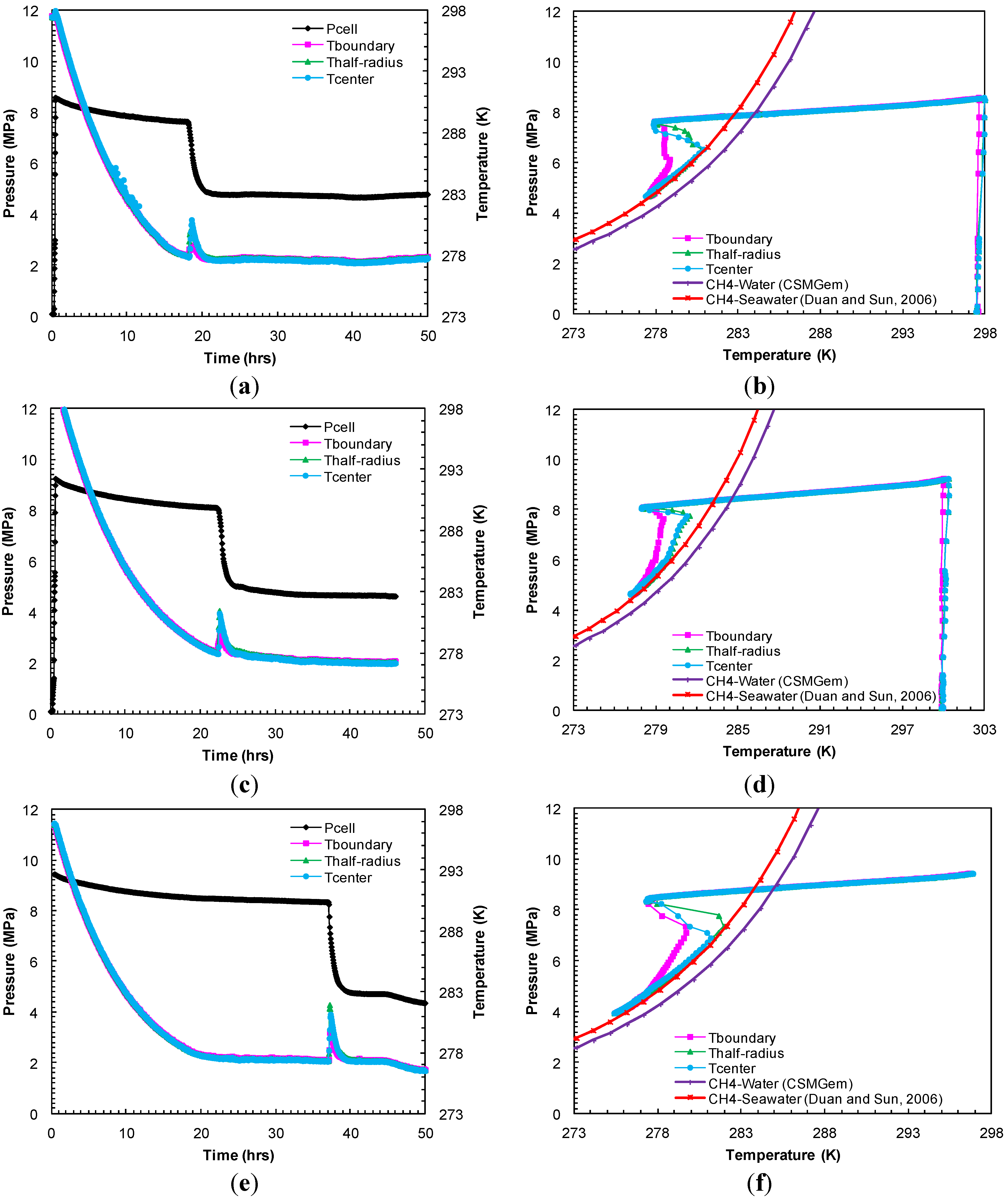 Energies 06 06225 g002 1024
