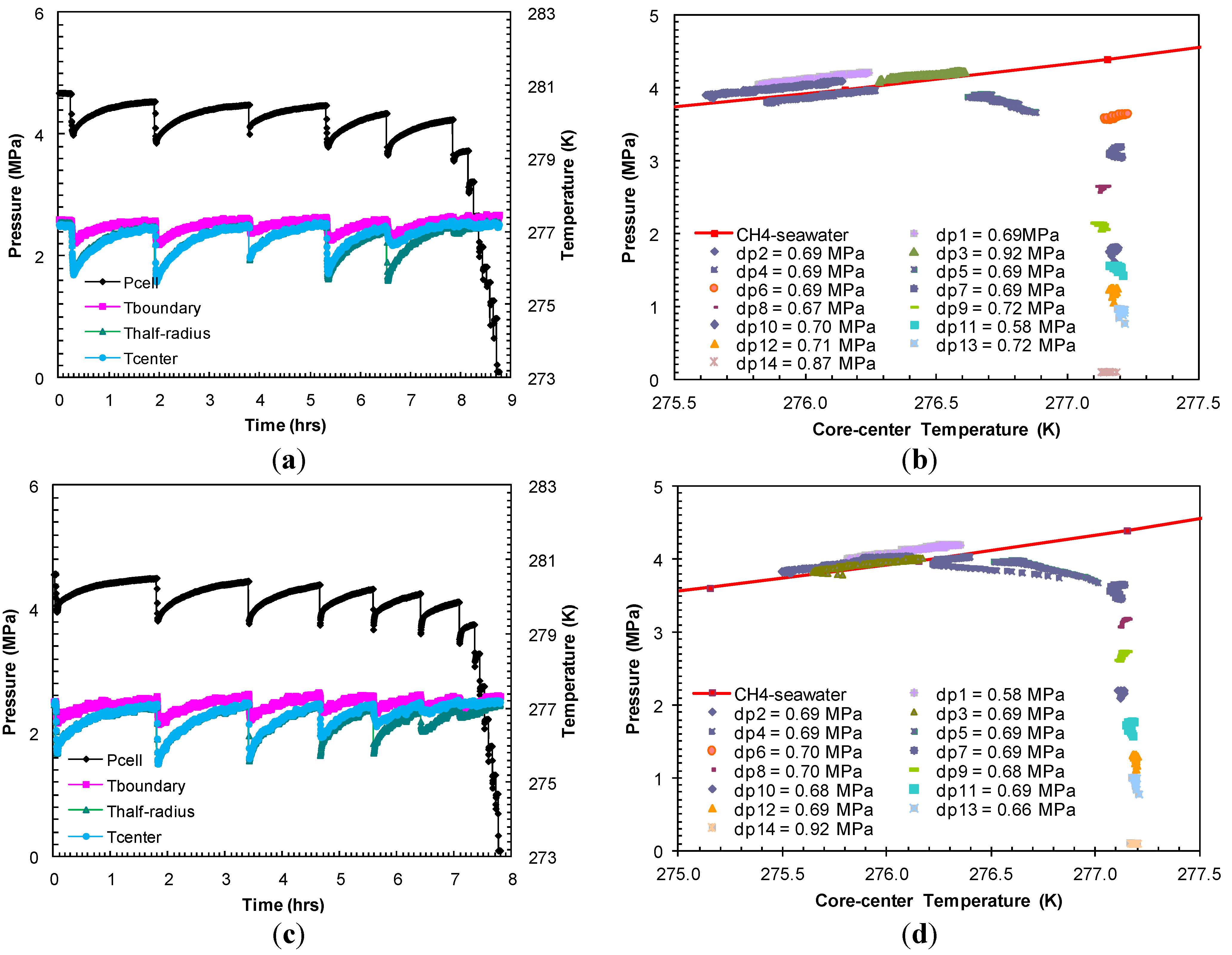 Energies 06 06225 g004 1024