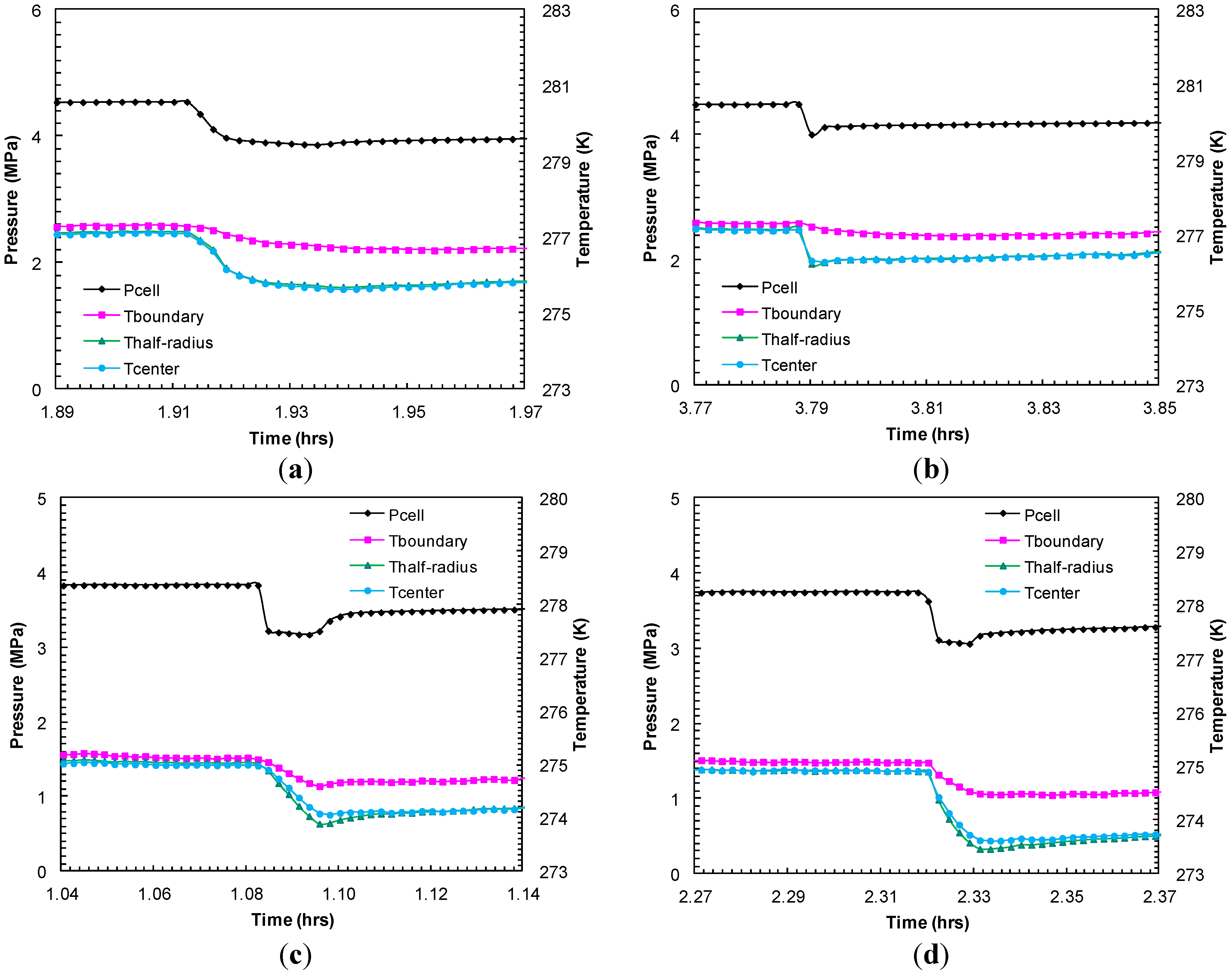 Energies 06 06225 g009 1024