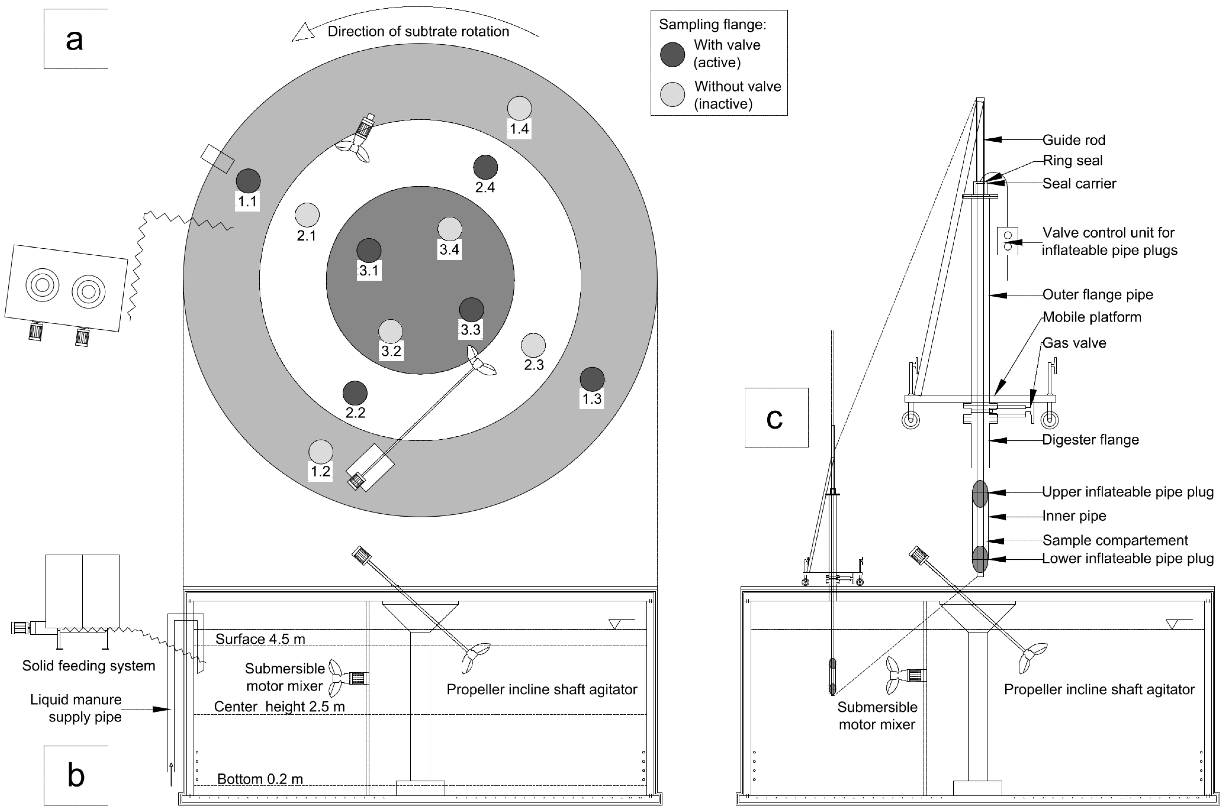 Energies 06 06255 g003