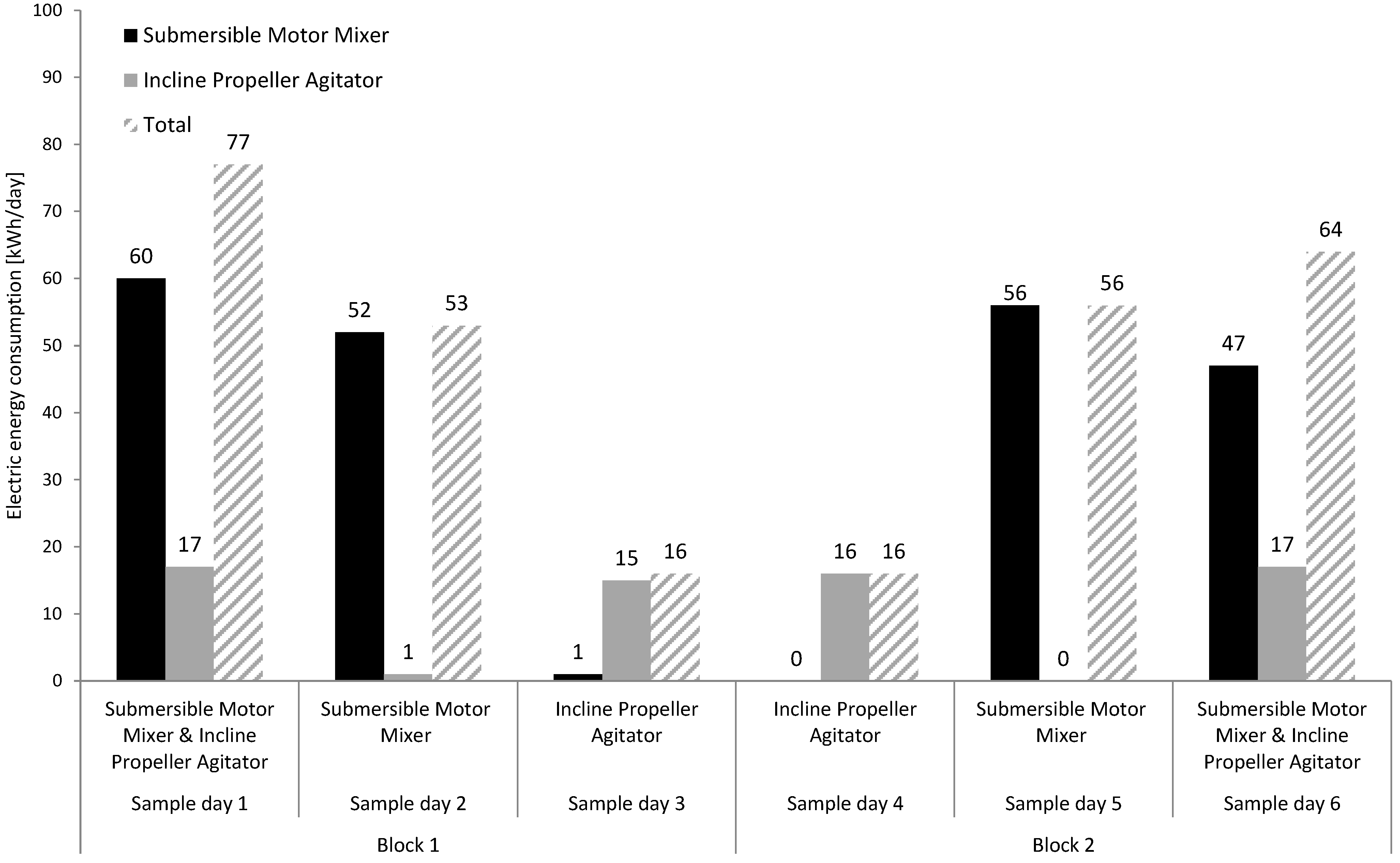 Energies 06 06255 g006