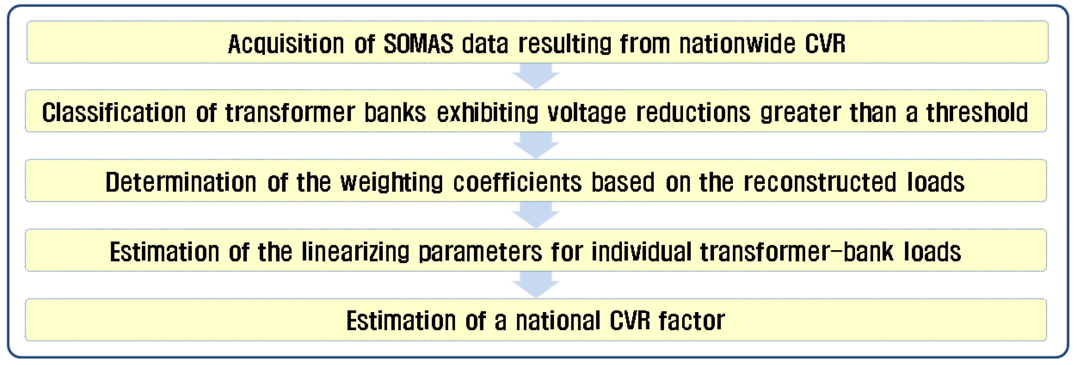 Energies 06 06322 g001