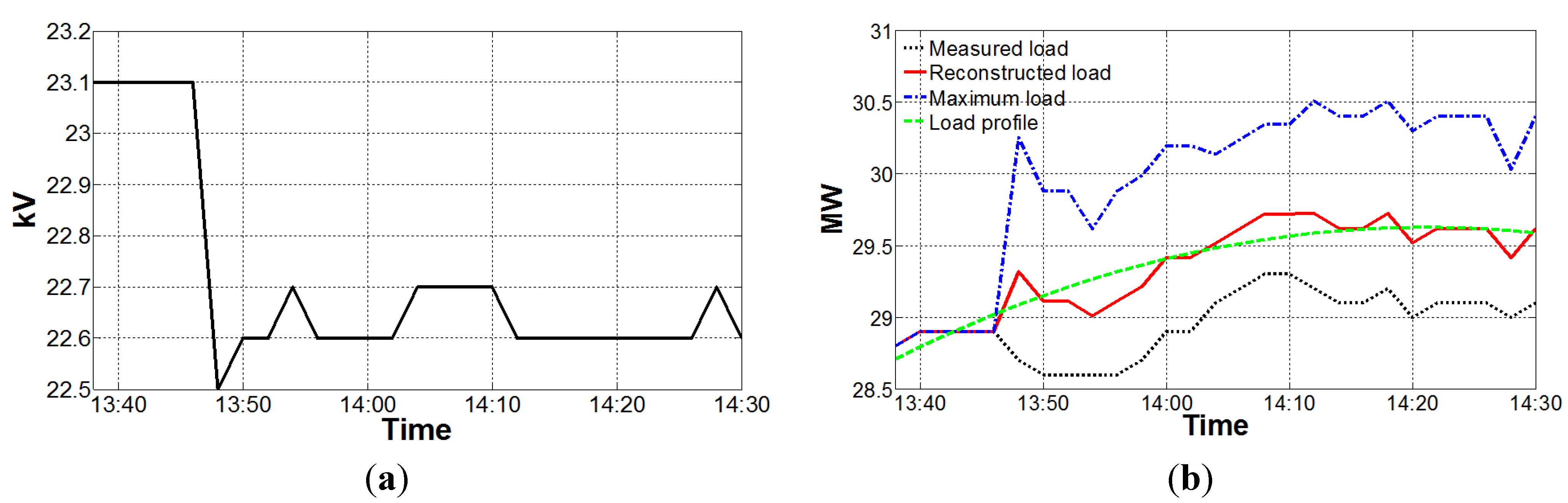 Energies 06 06322 g002