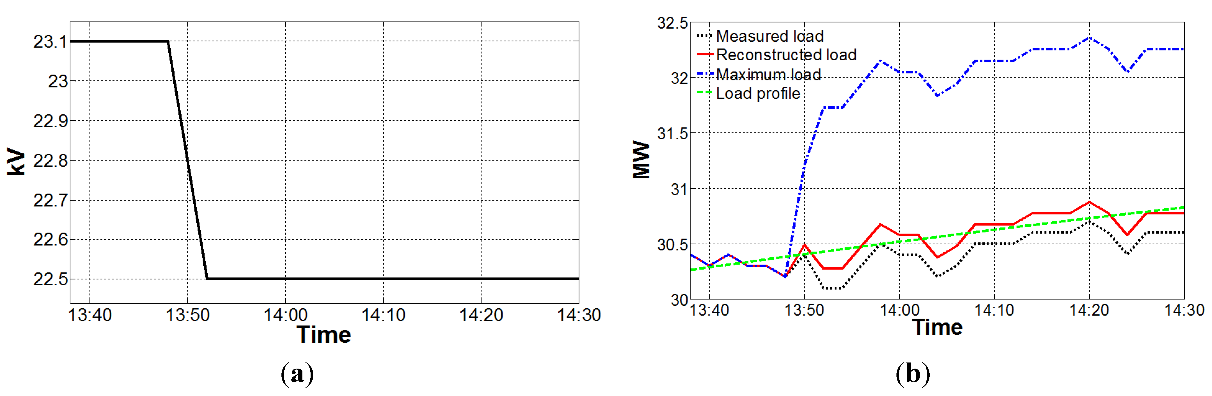 Energies 06 06322 g003