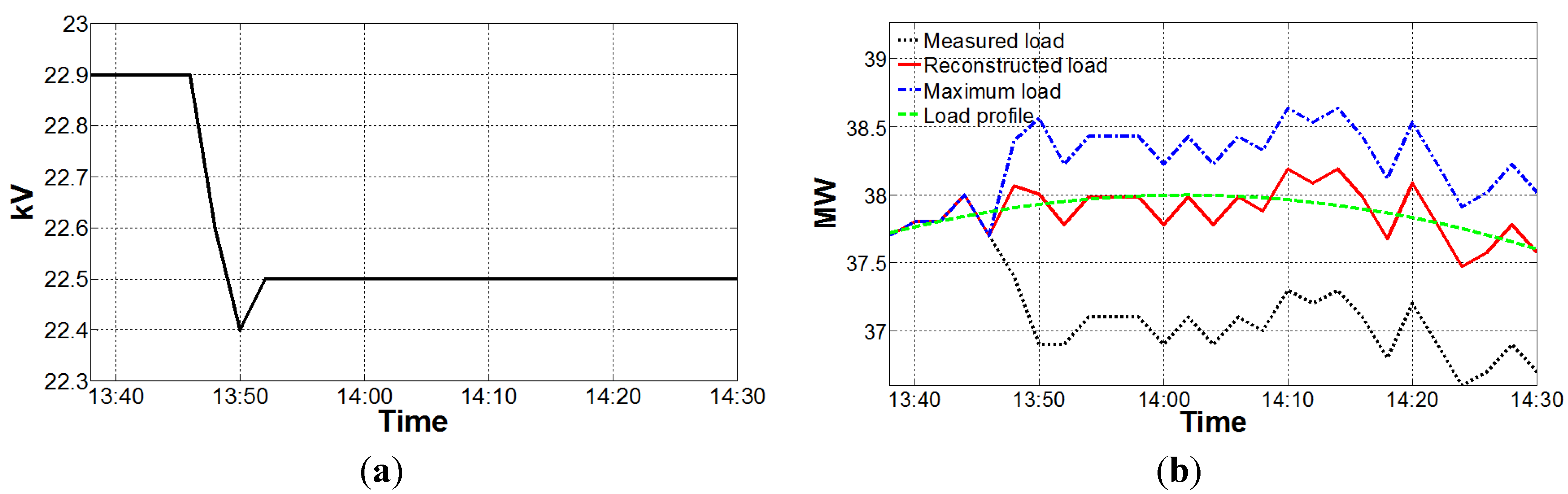 Energies 06 06322 g004