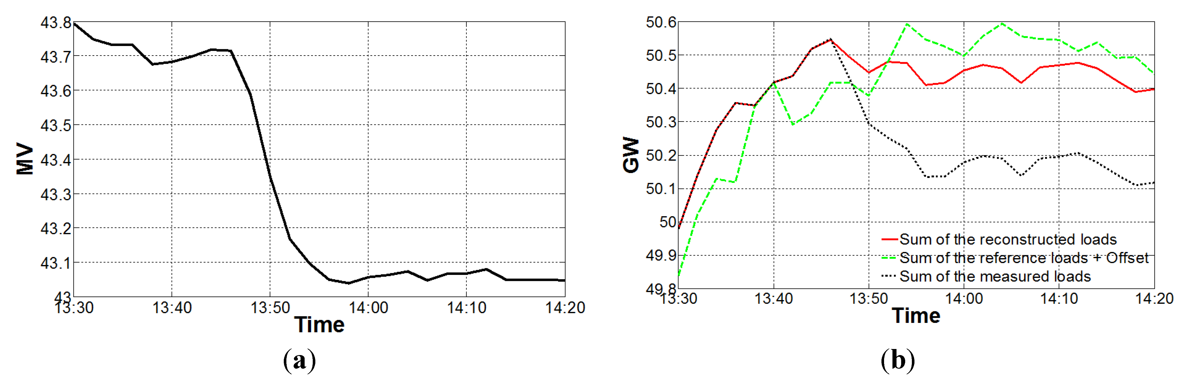 Energies 06 06322 g005