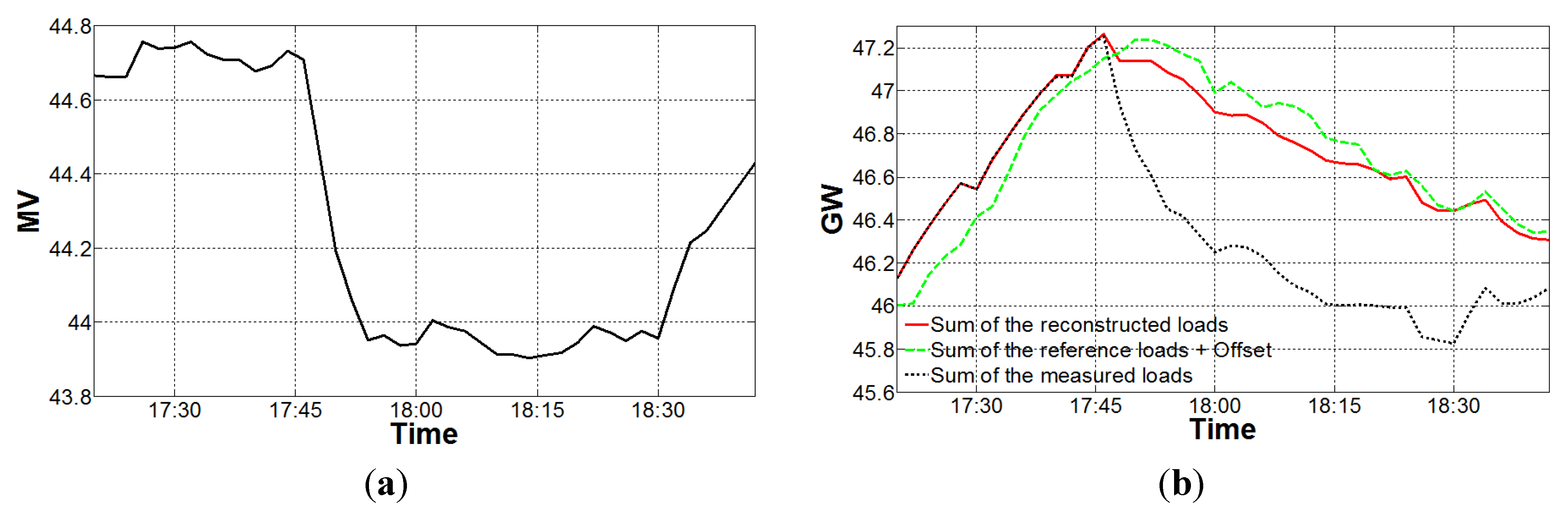 Energies 06 06322 g007