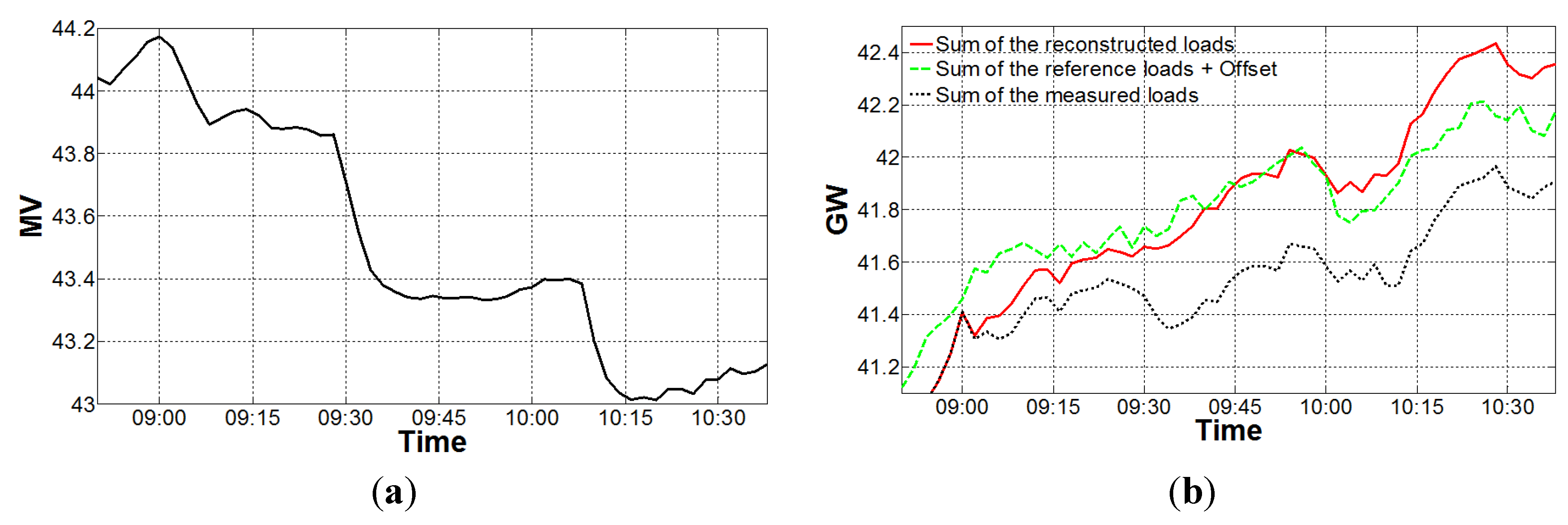 Energies 06 06322 g008