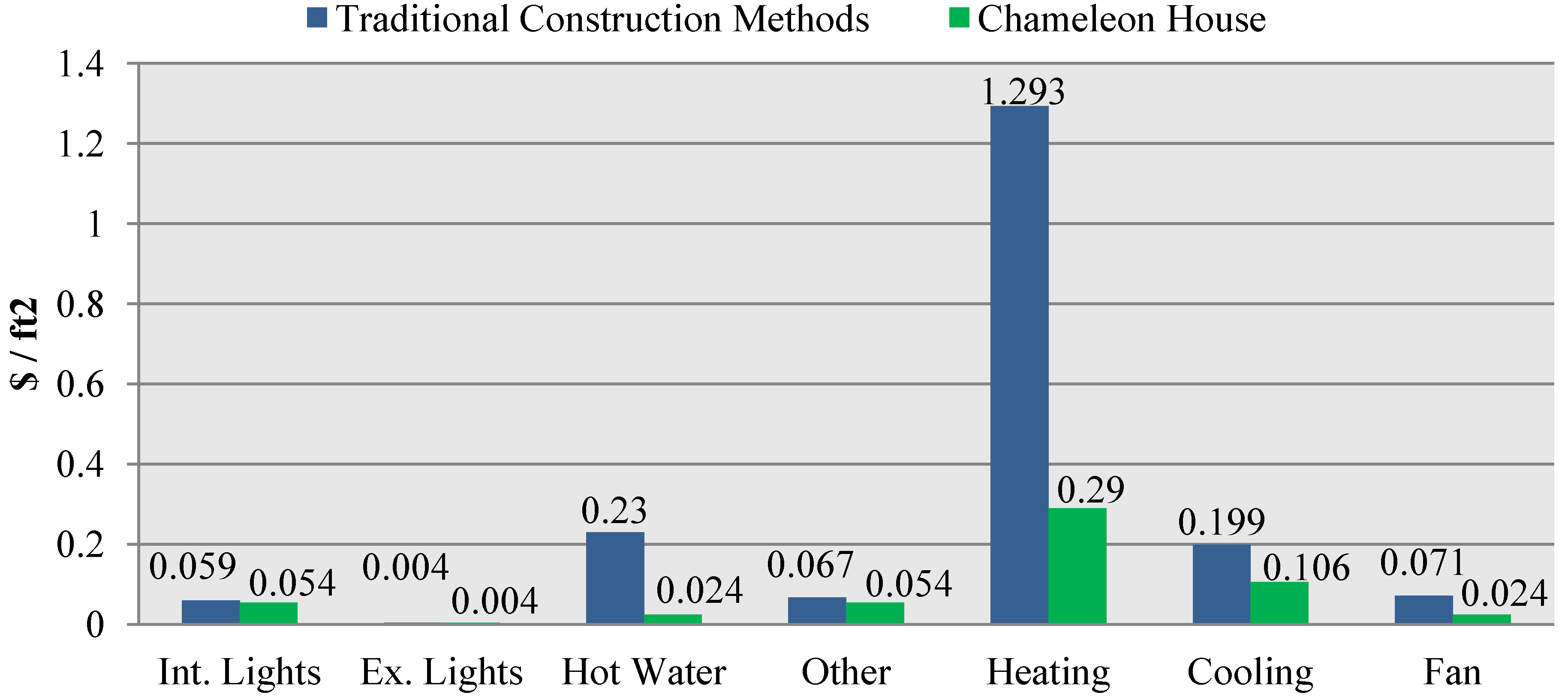 Energies 06 06373 g005 1024