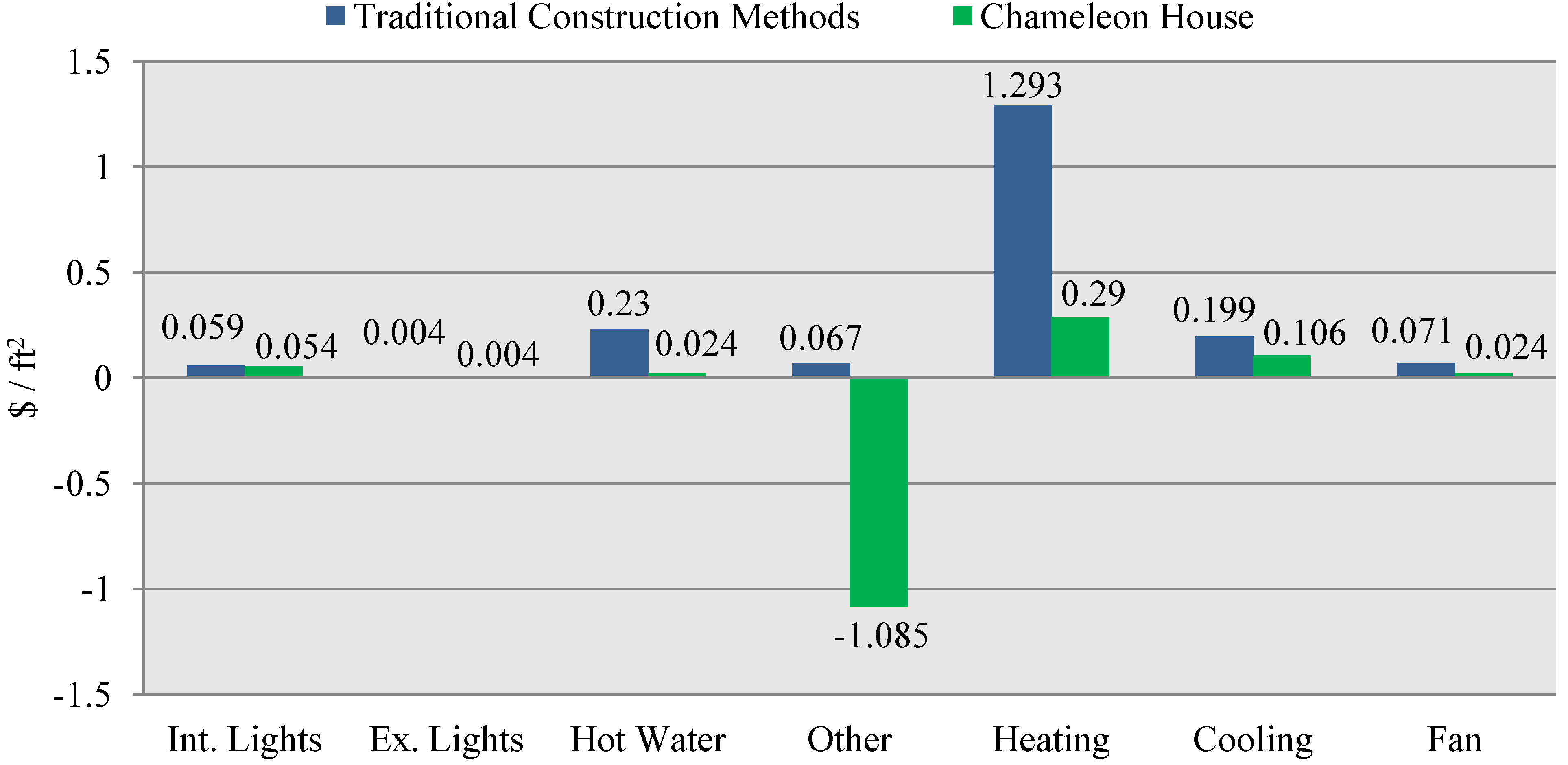 Energies 06 06373 g009 1024