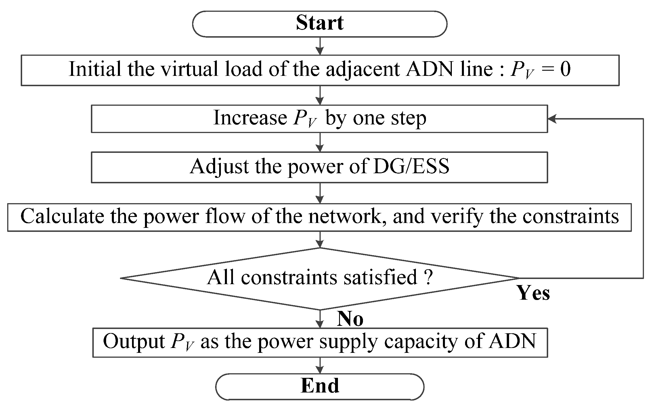 Operation Optimization Based on the Power Supply and Storage Capacity ...