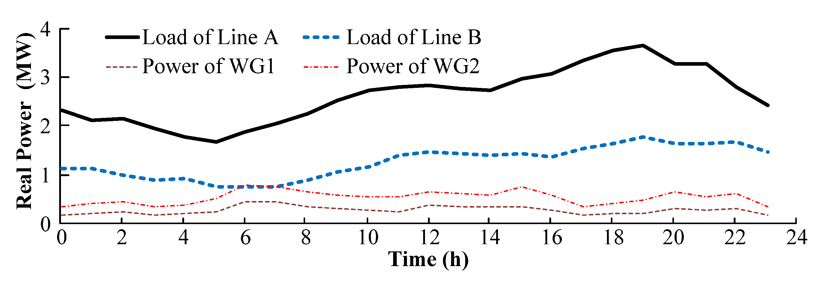 Energies 06 06423 g007 1024