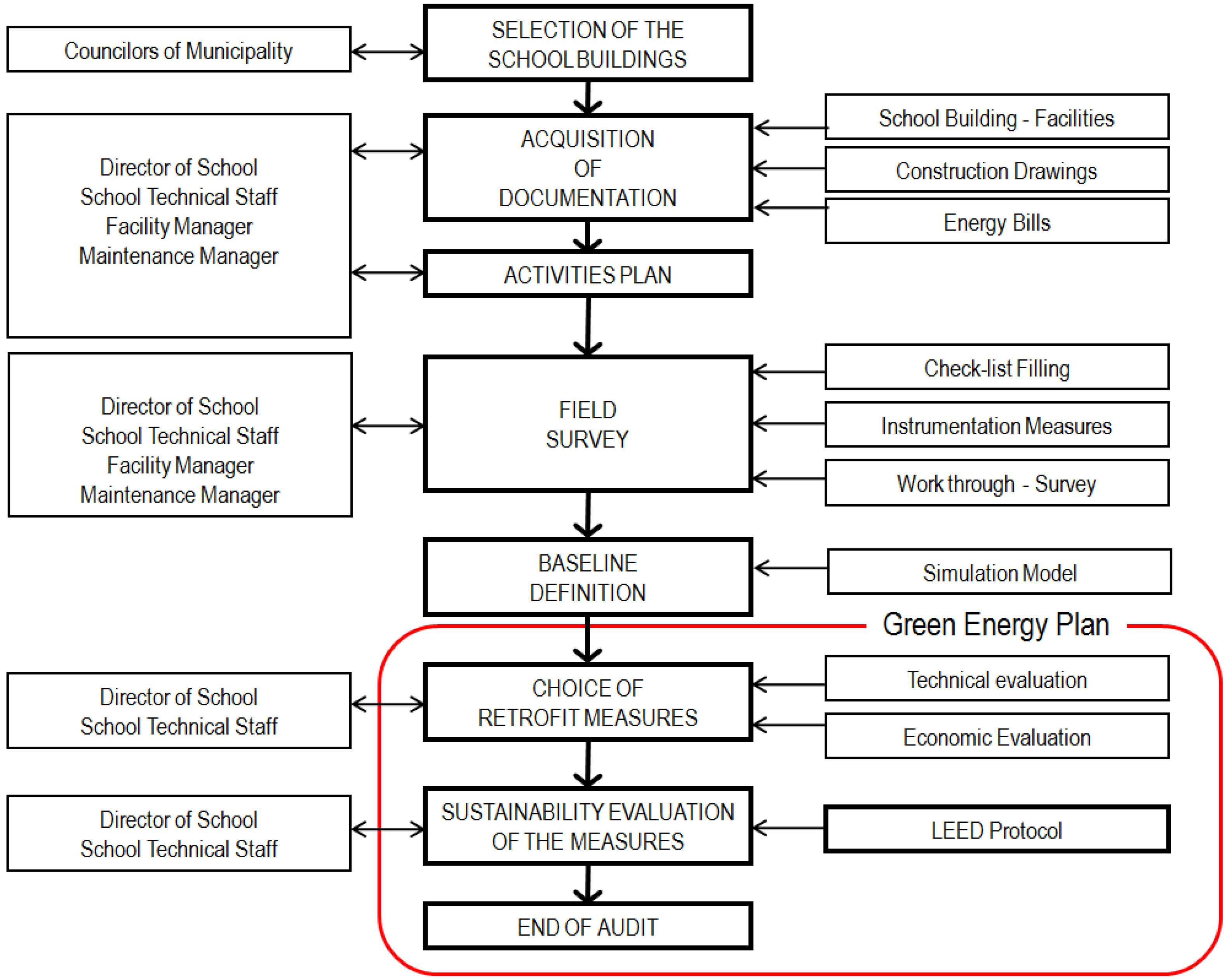 Energies 06 06487 g001 1024