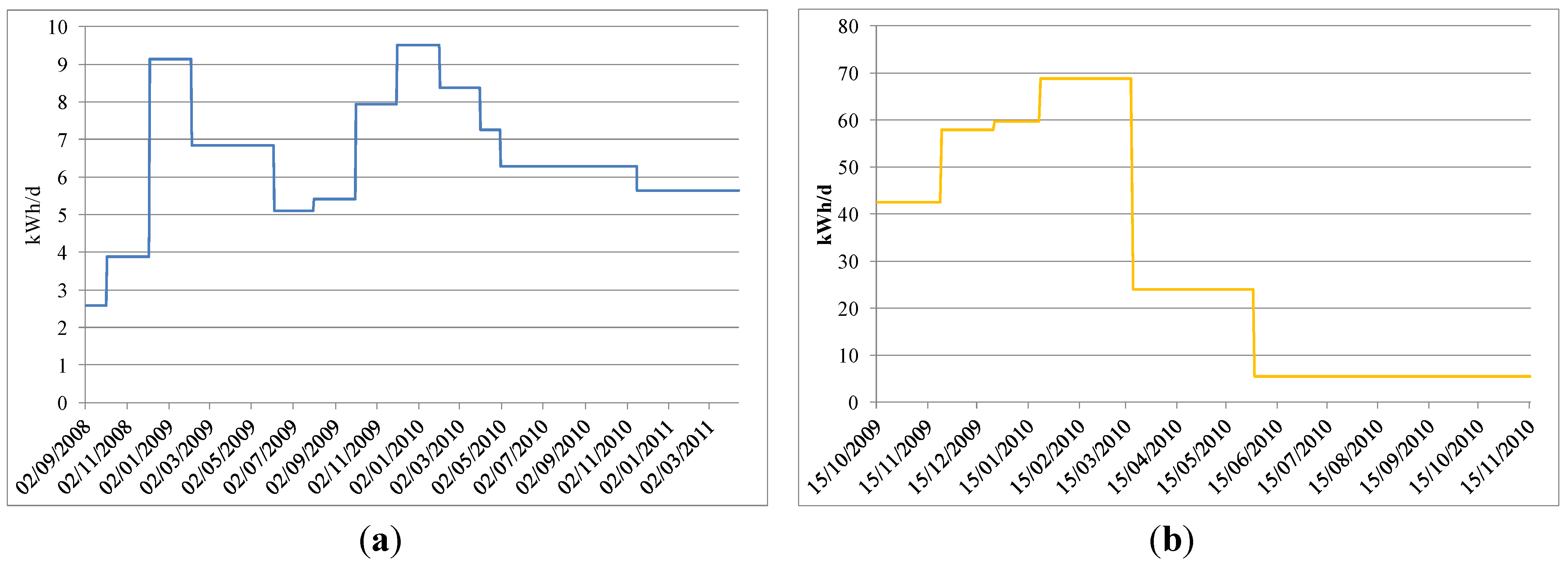 Energies 06 06525 g011 1024