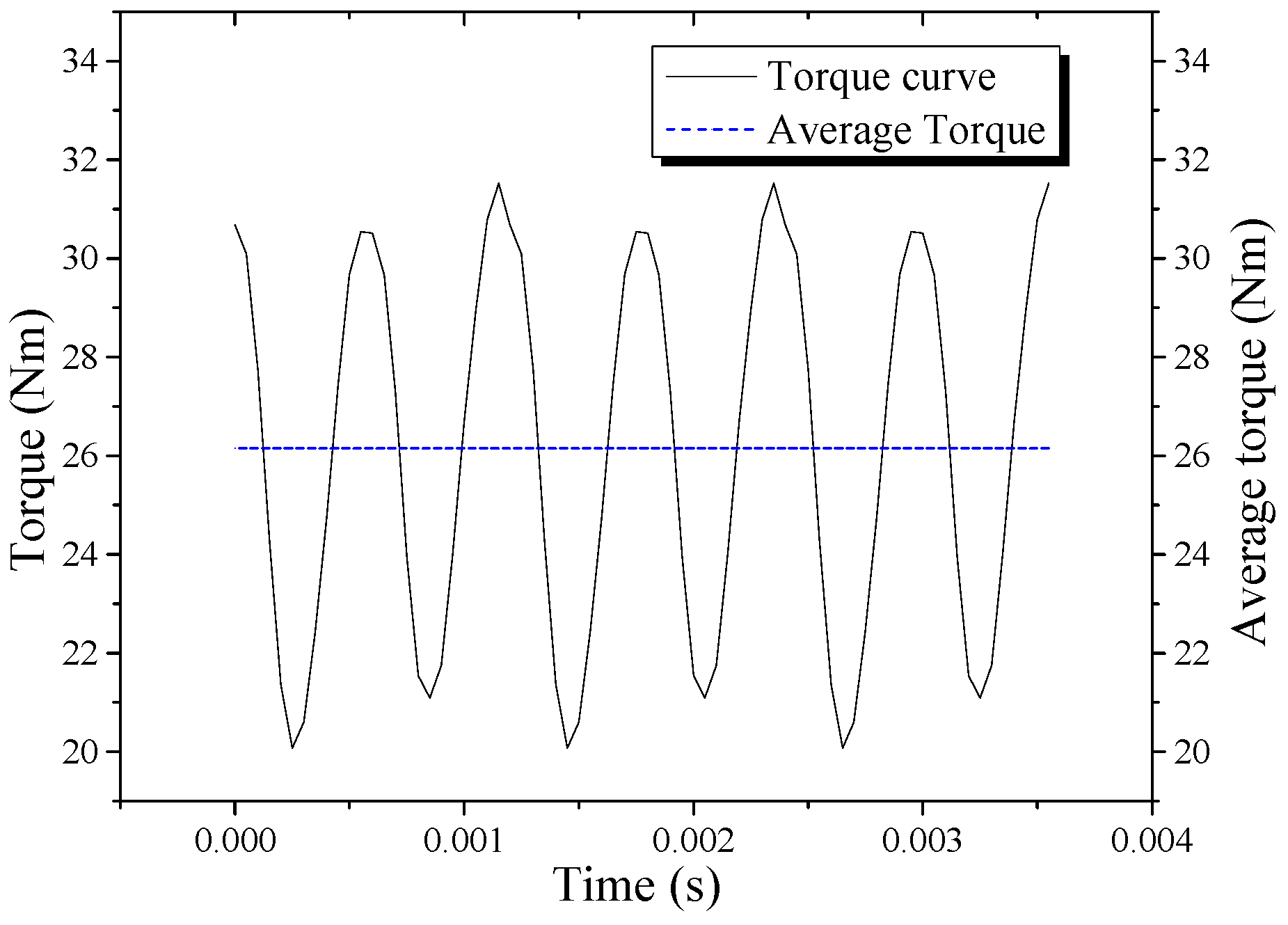Energies 06 06548 g010 1024