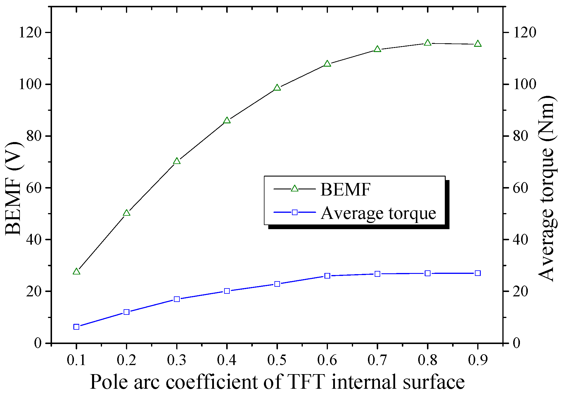 Energies 06 06548 g017 1024