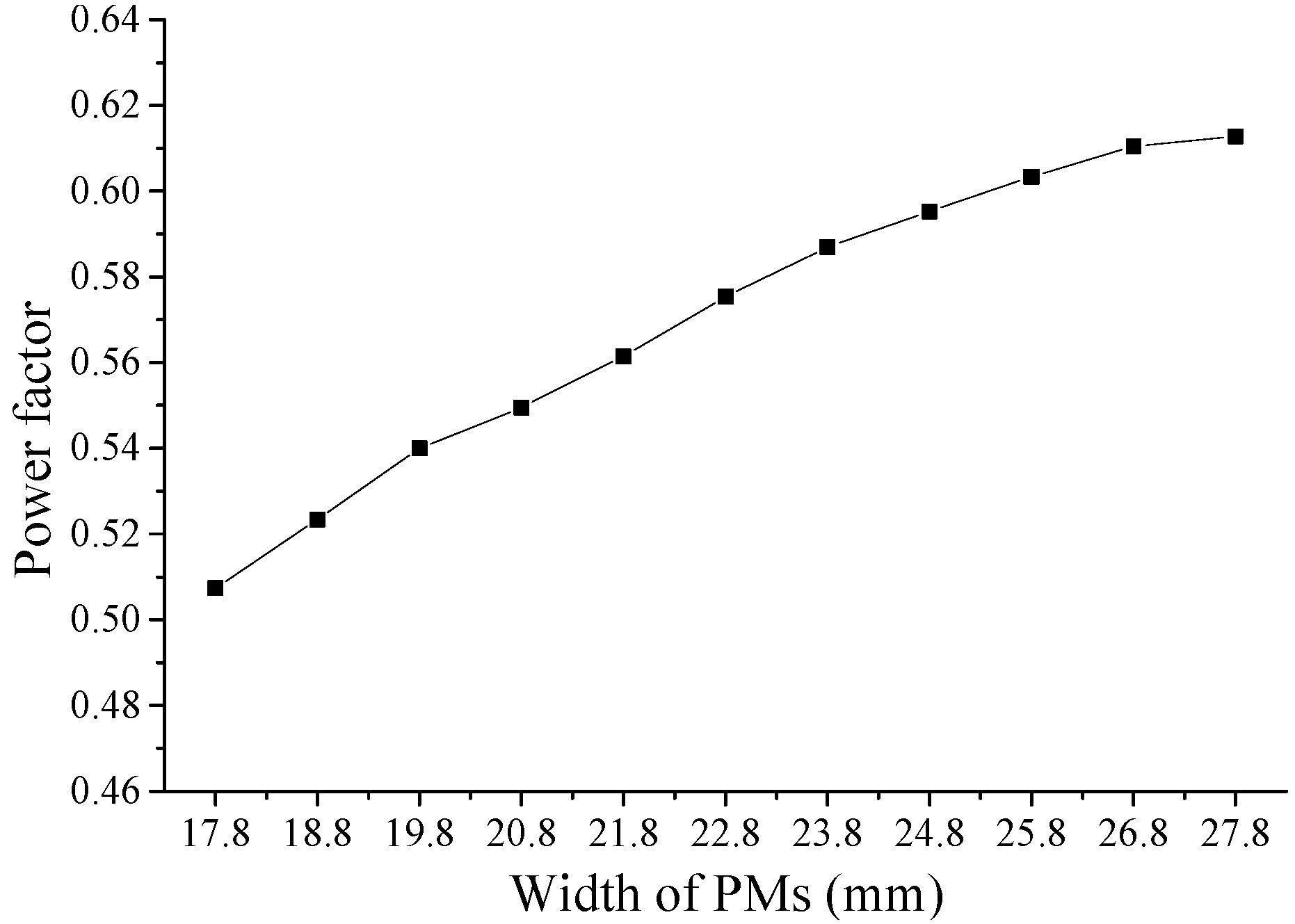Energies 06 06548 g022 1024