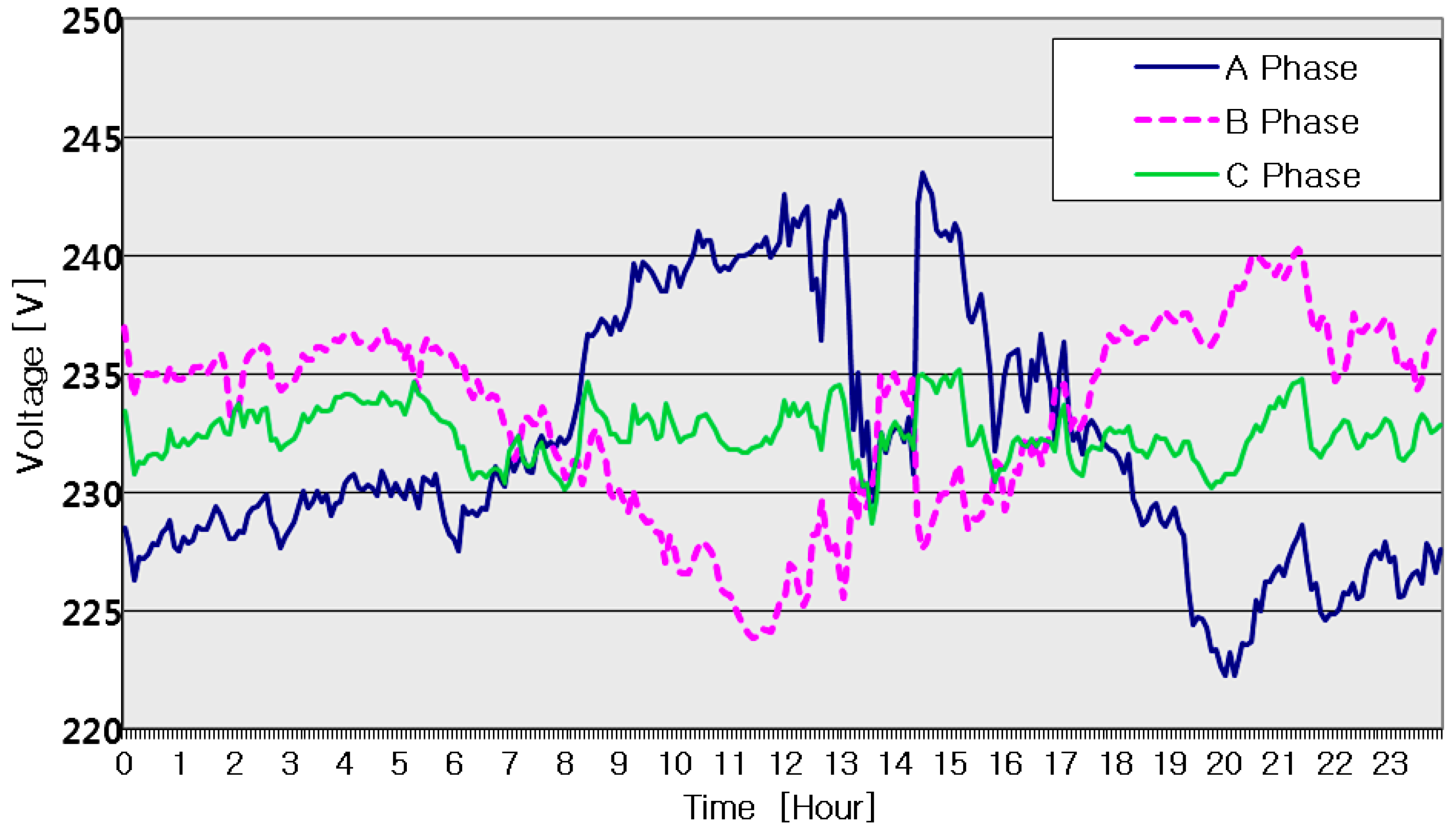 Energies 06 06569 g001 1024