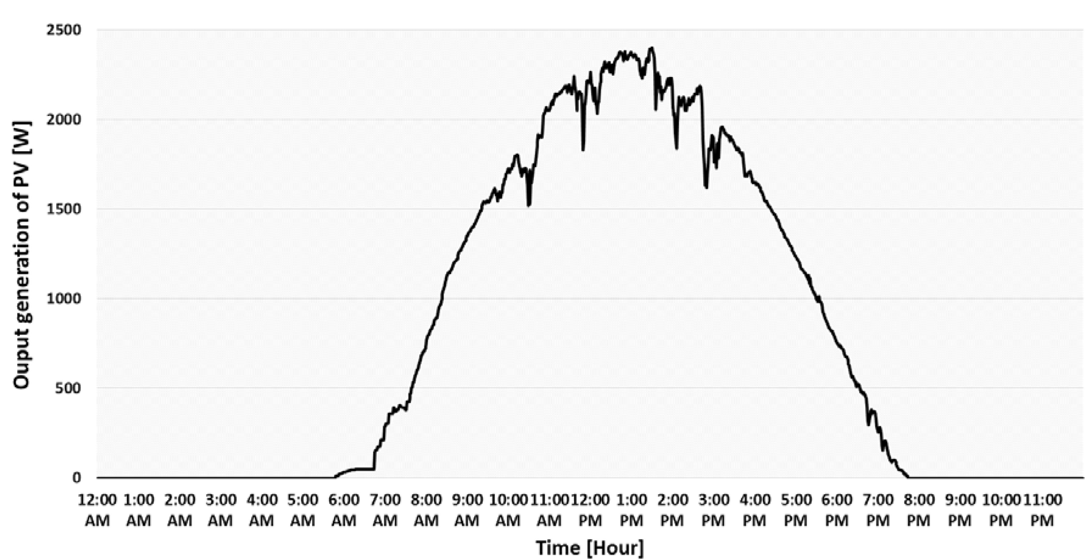 Energies 06 06569 g009 1024