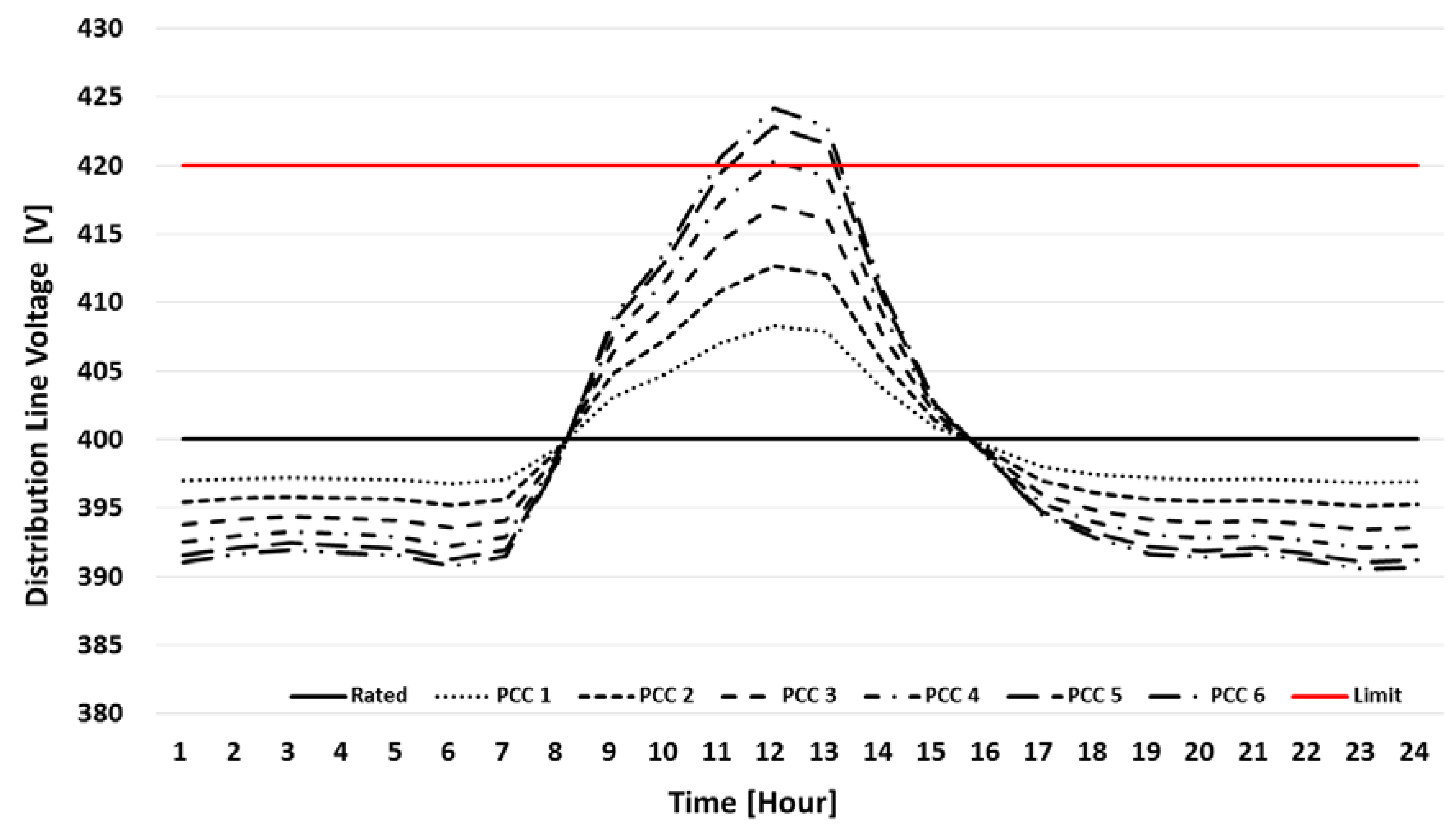 Energies 06 06569 g010 1024