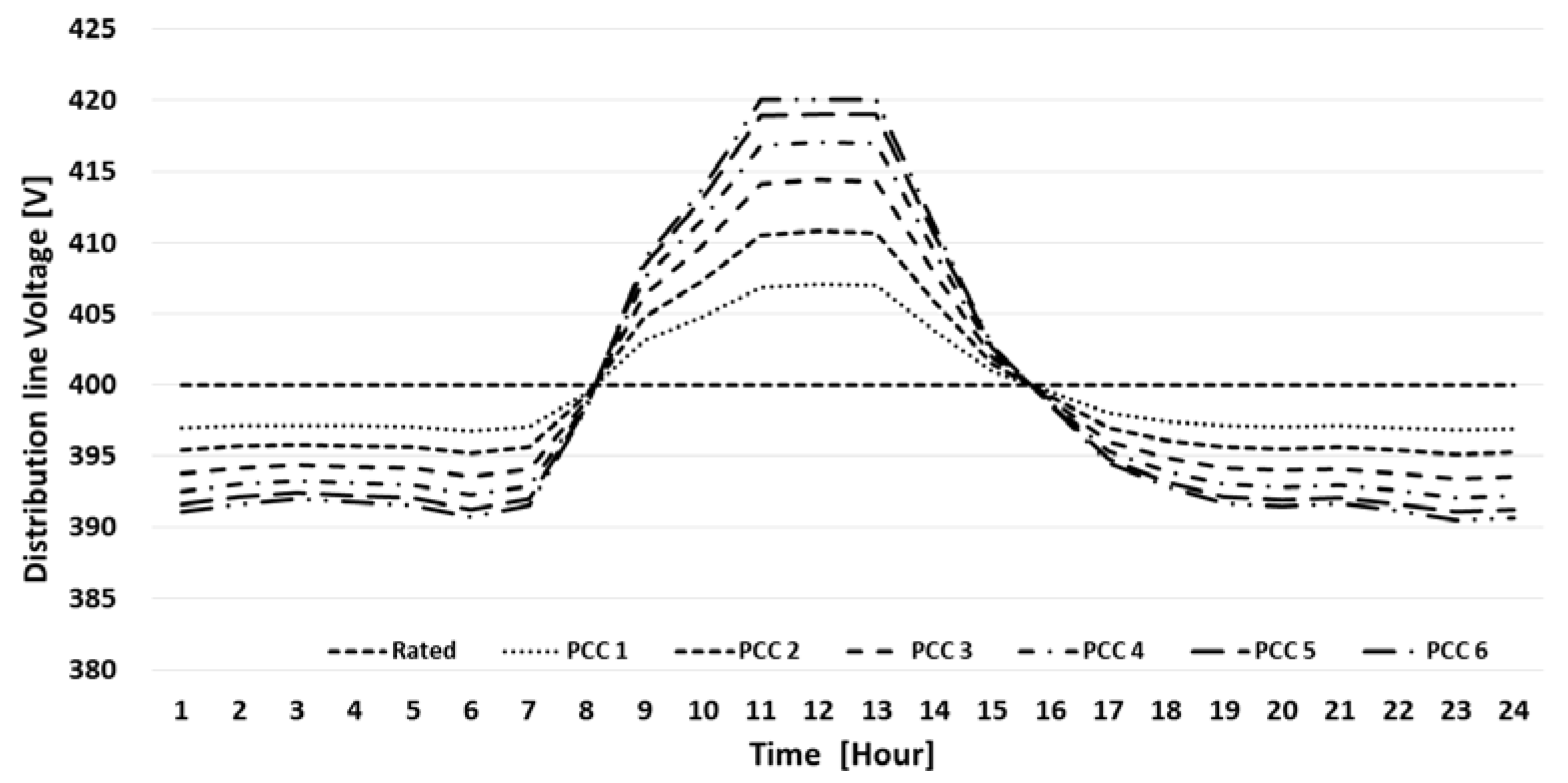 Energies 06 06569 g011 1024