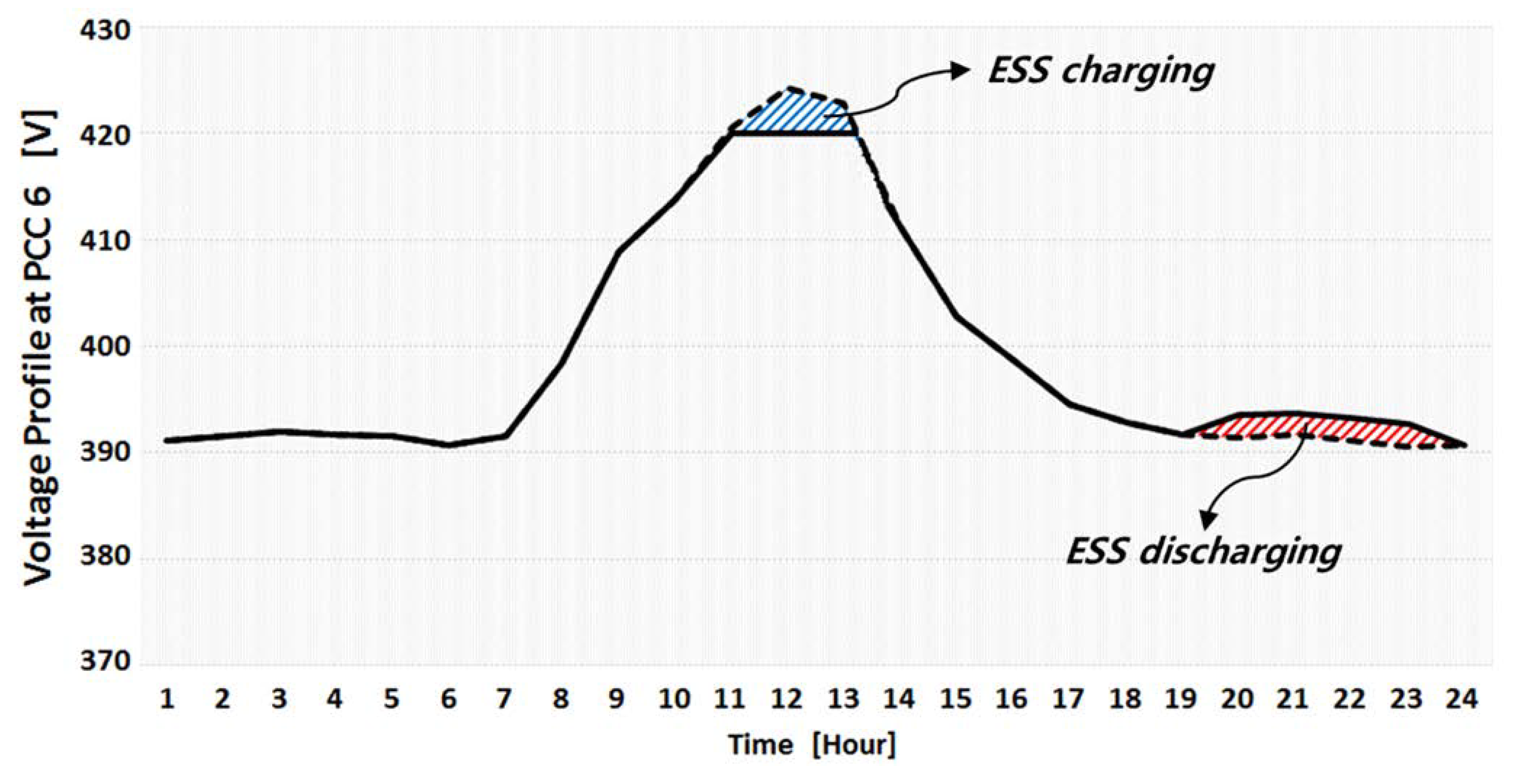 Energies 06 06569 g013 1024