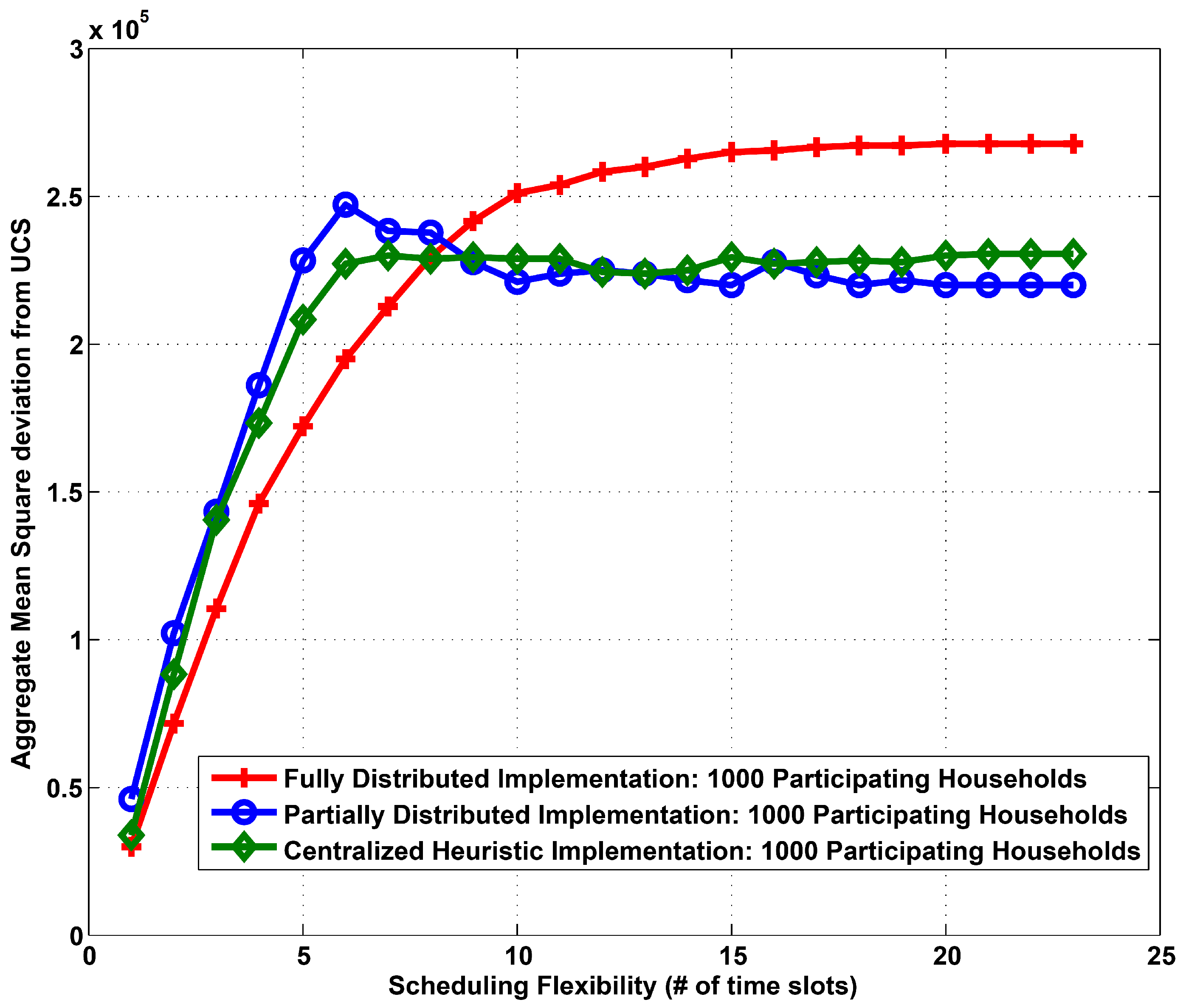 Energies 06 06608 g004 1024