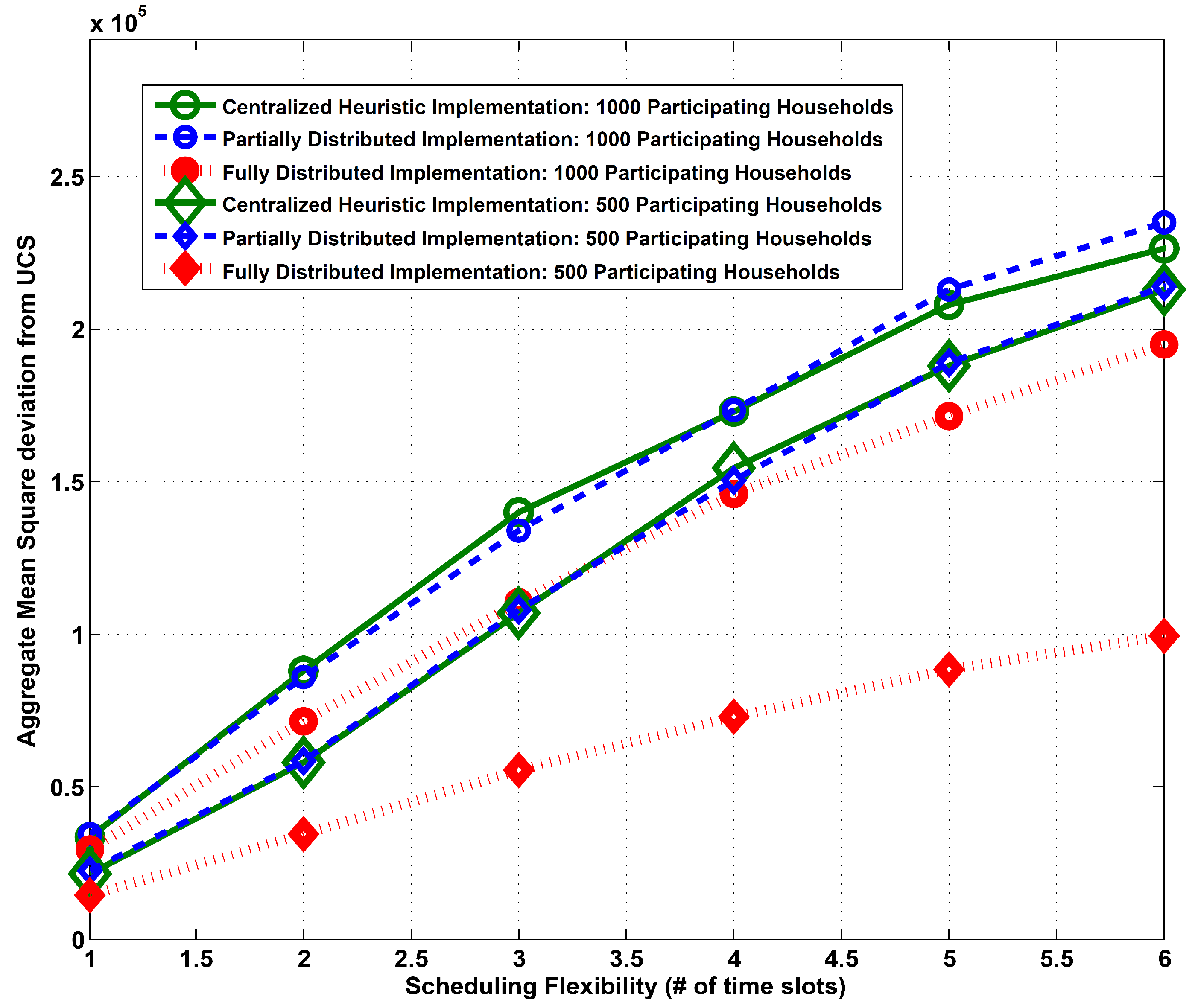 Energies 06 06608 g006 1024