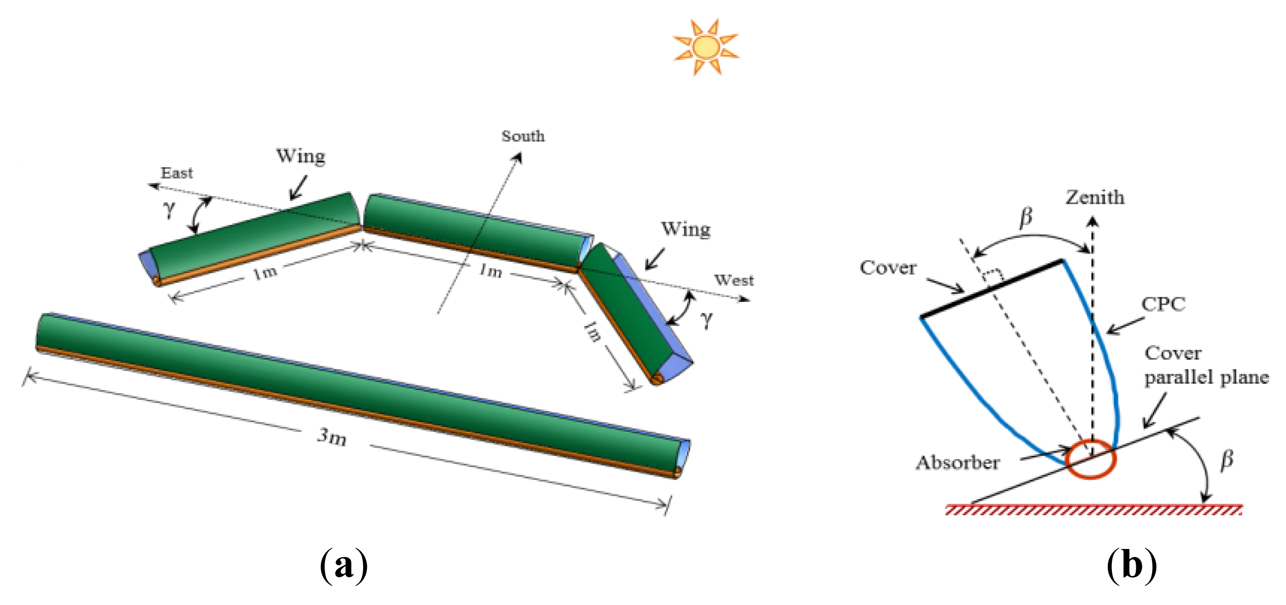 Energies 07 00028f1 1024