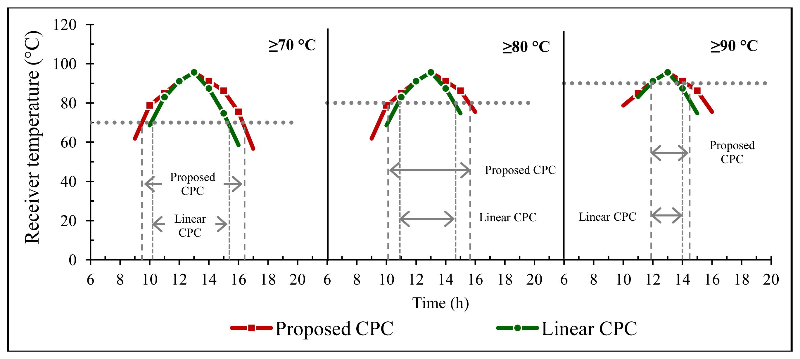 Energies 07 00028f11 1024