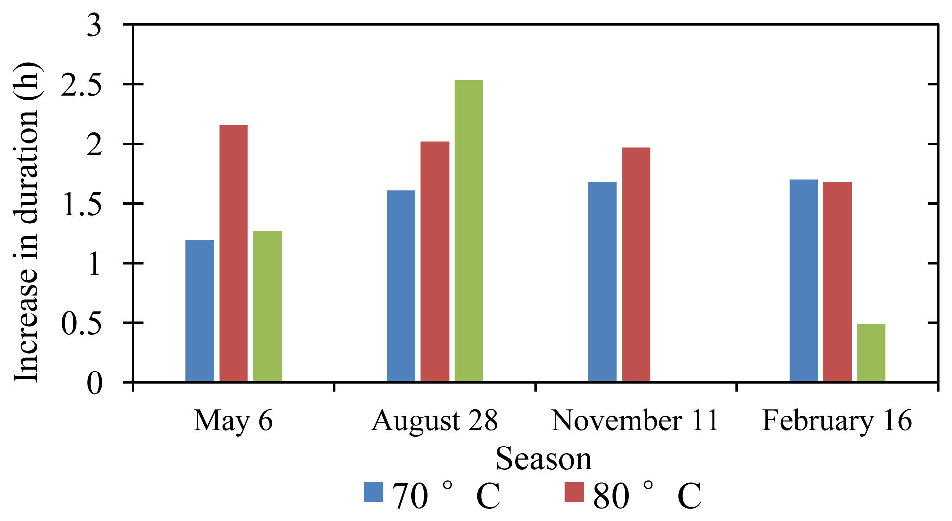 Energies 07 00028f12 1024