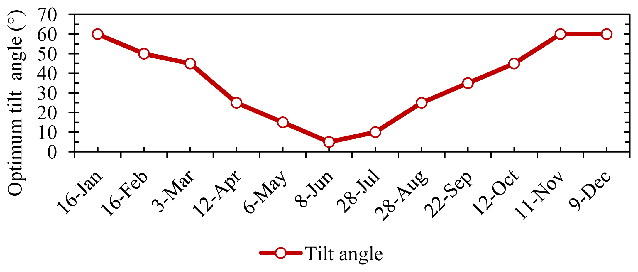 Energies 07 00028f3 1024