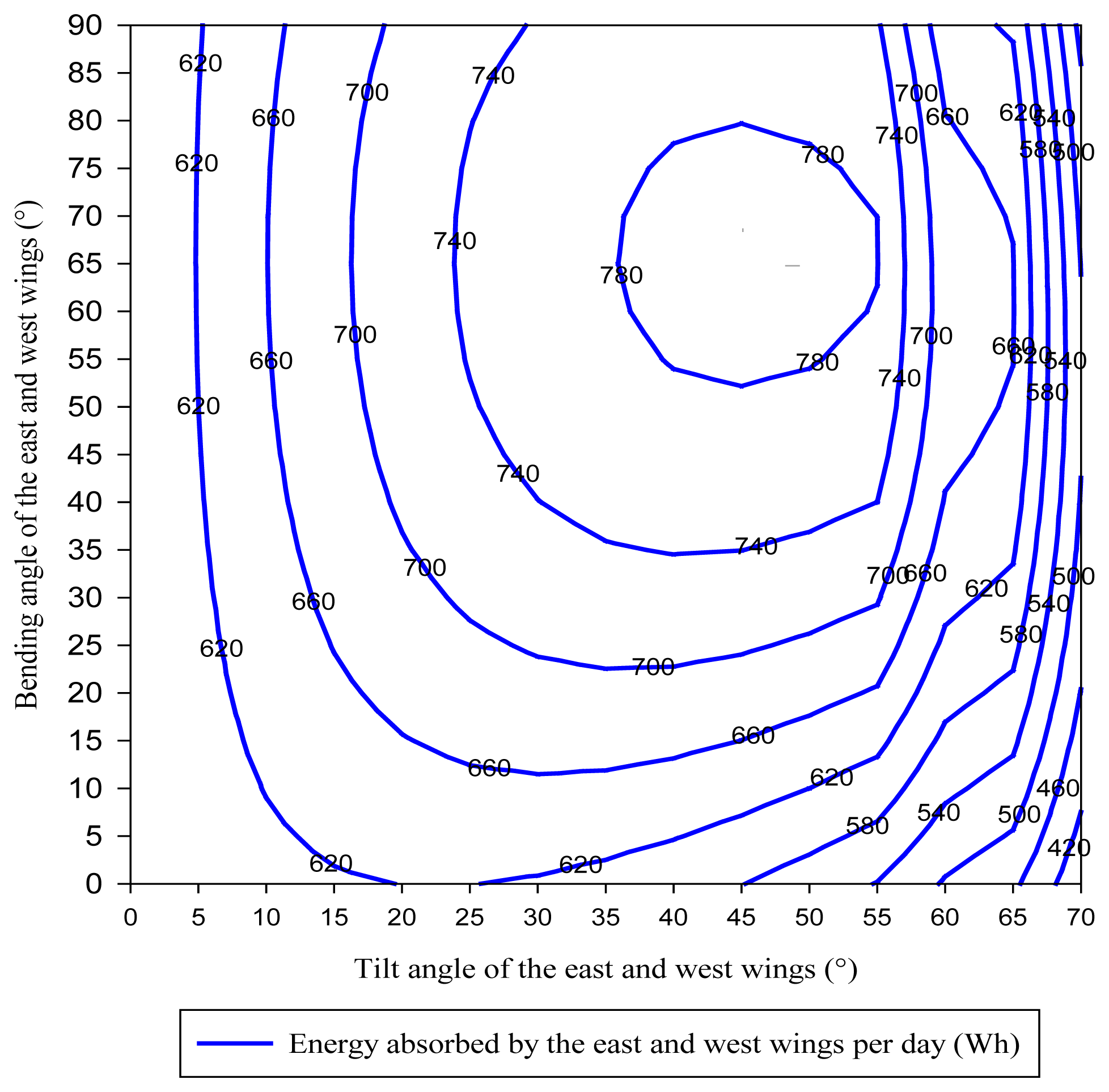 Energies 07 00028f5 1024