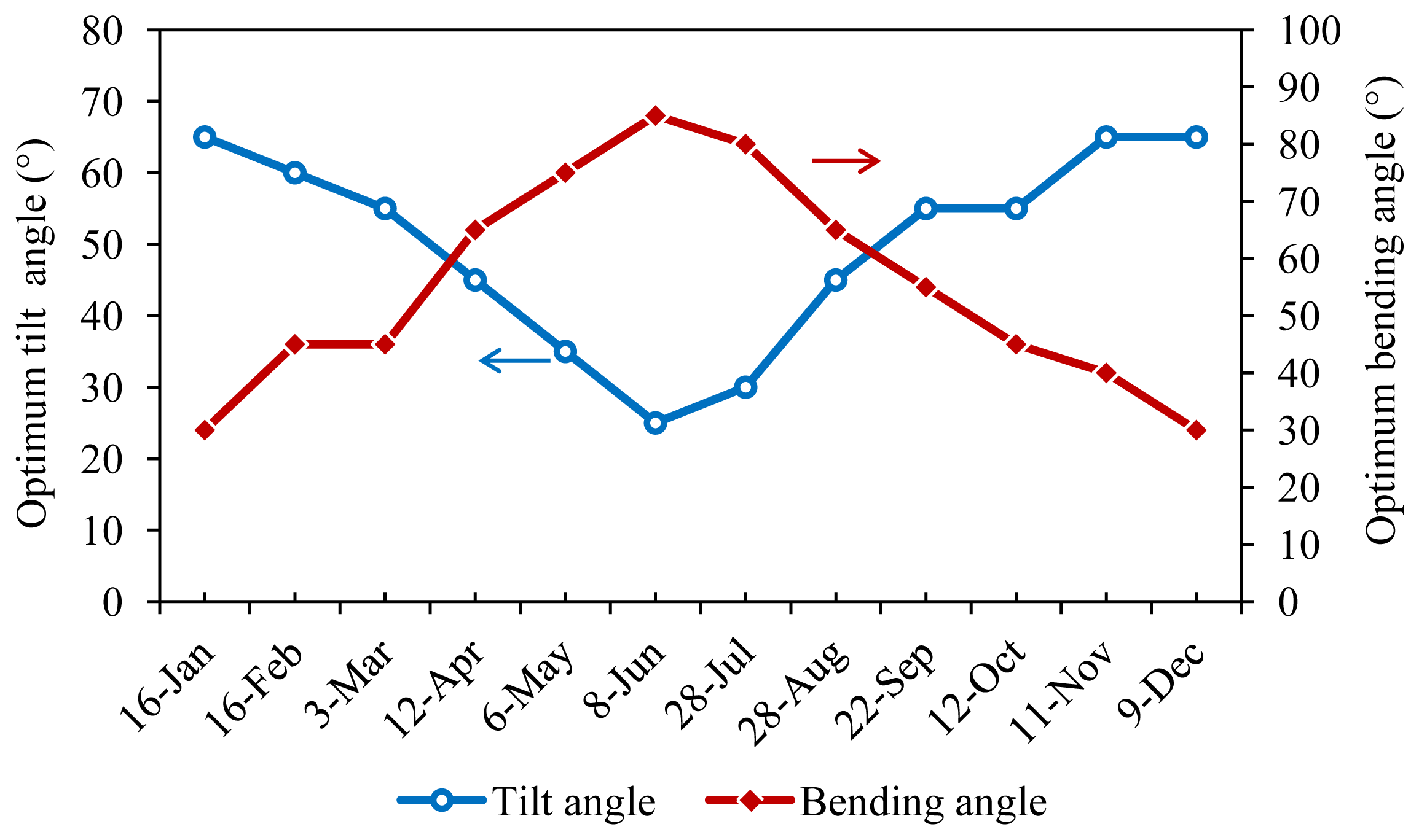 Energies 07 00028f6 1024