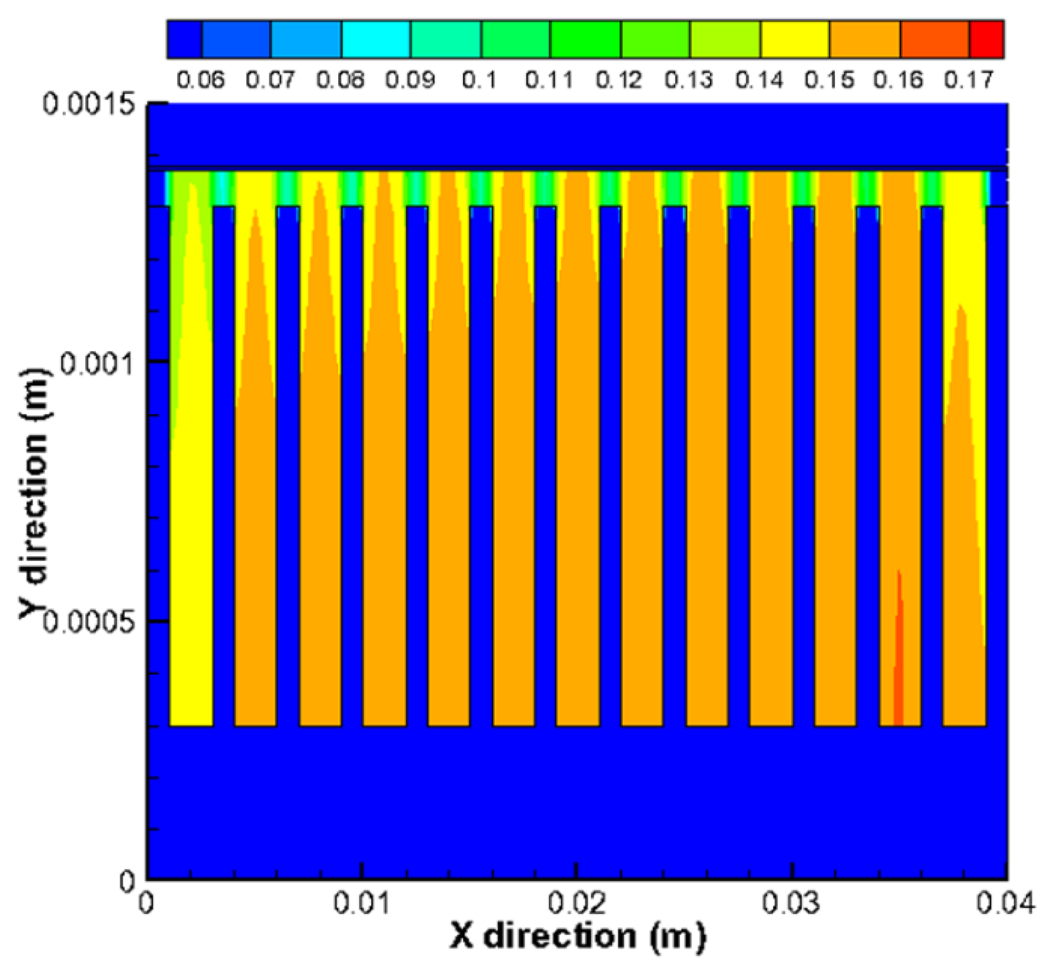 Energies 07 00080f10 1024